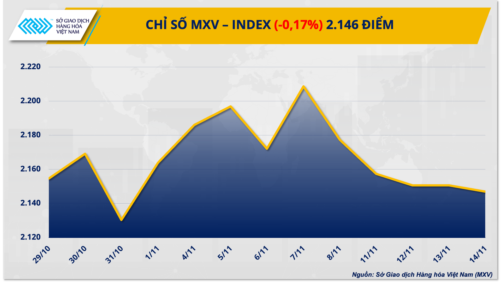 mxvindex