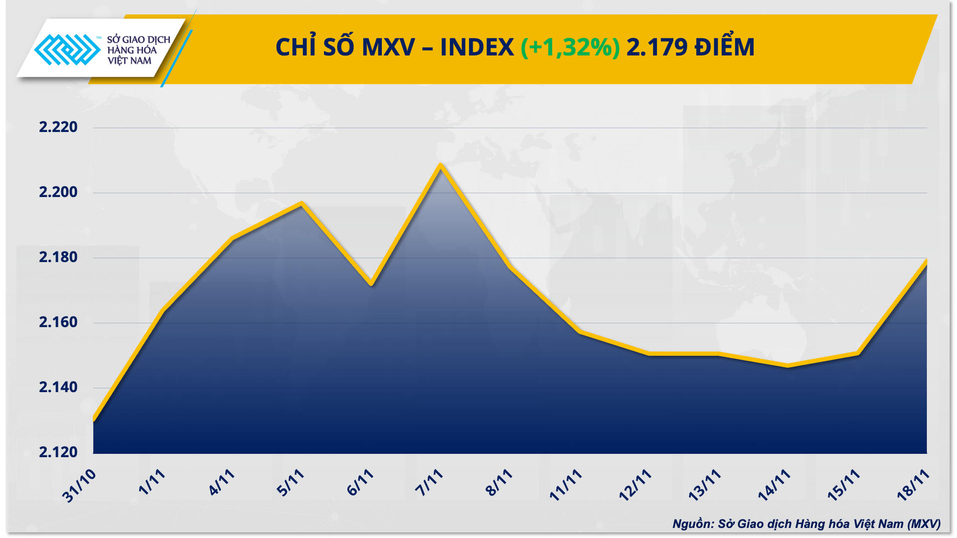 MXVINDEX