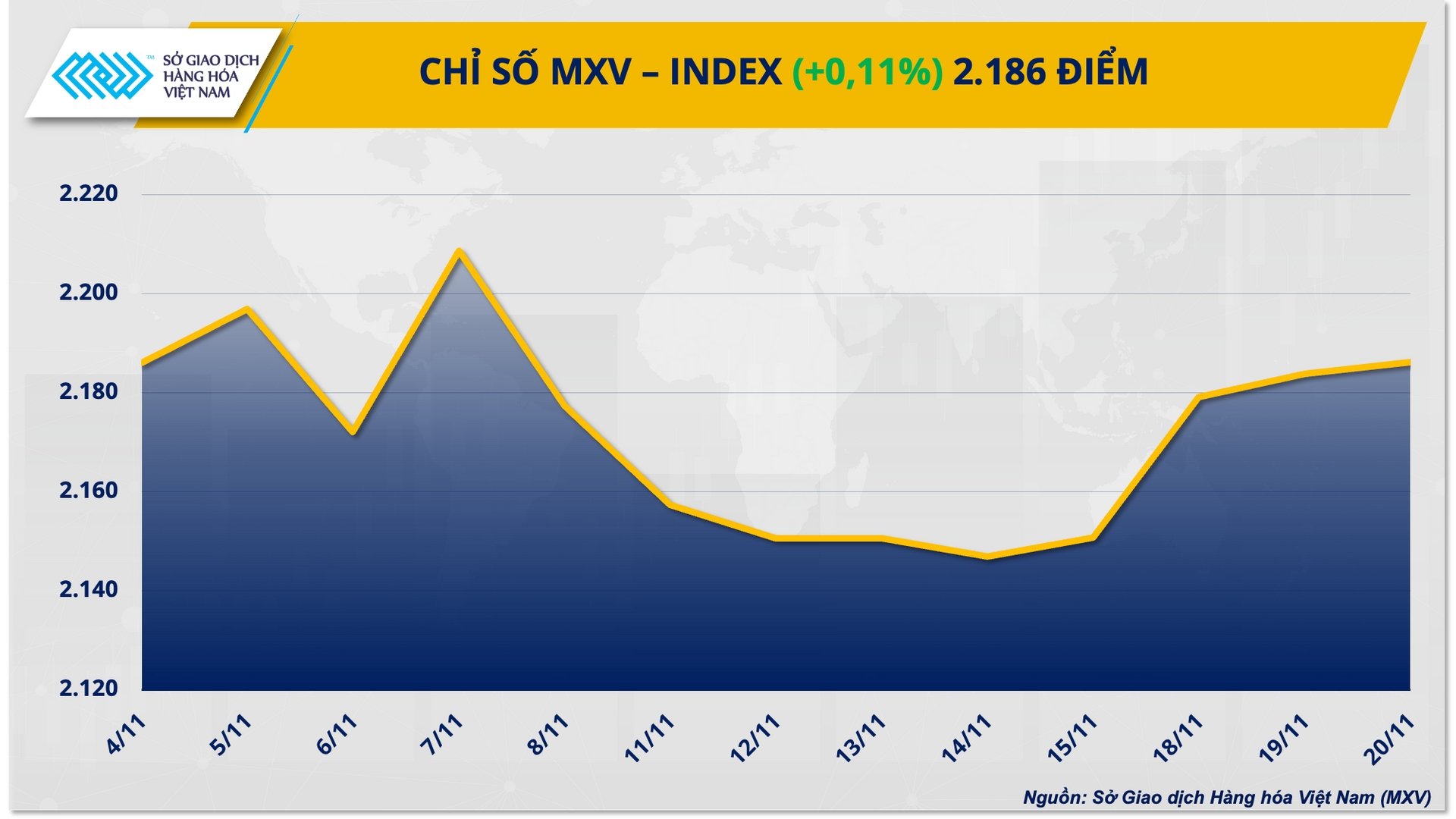 MXVINDEX