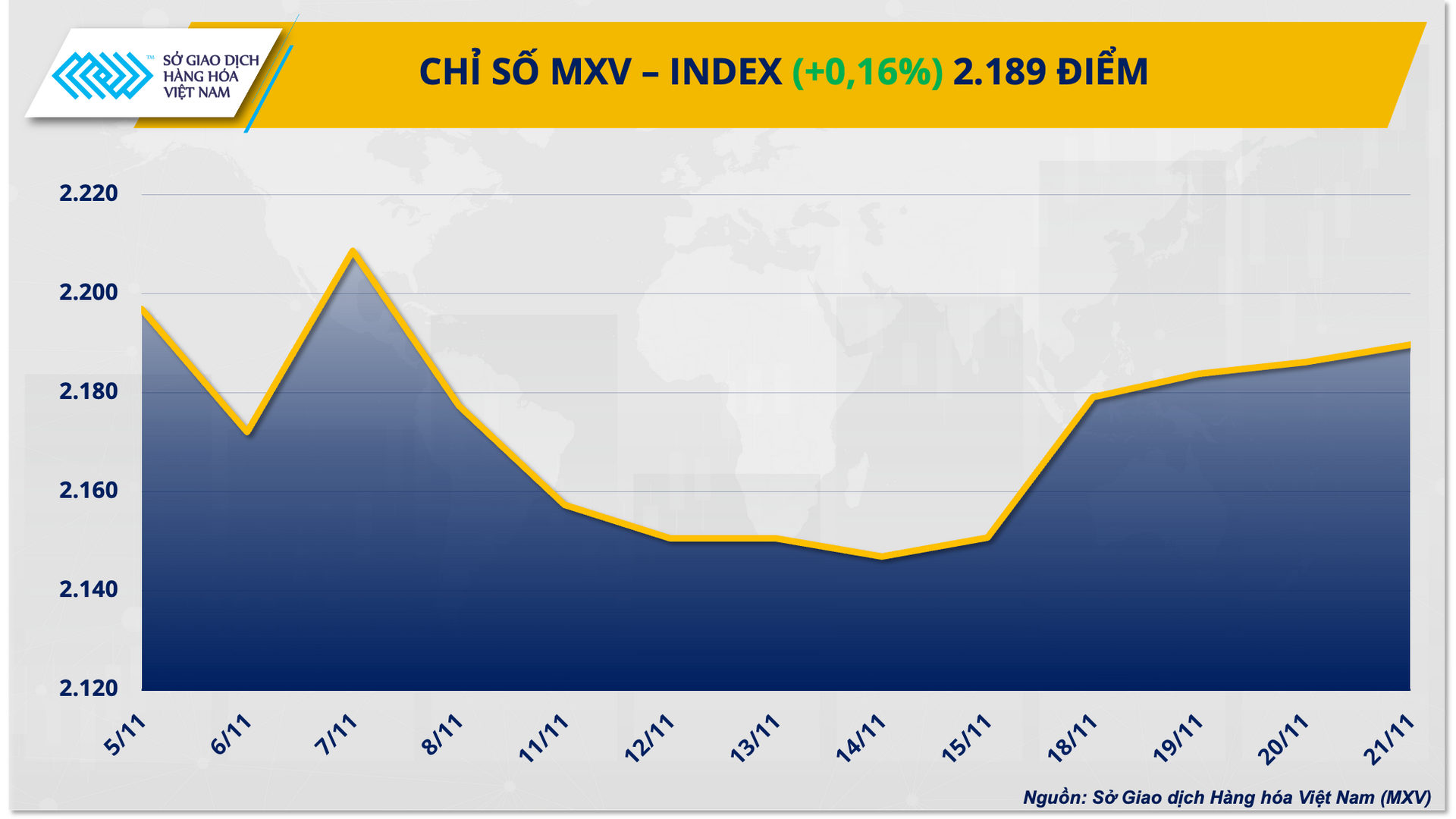 mxvindex