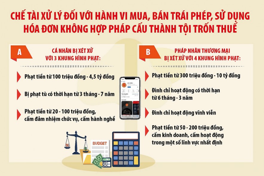 Chế tài xử lý đối với hành vi mua, bán trái phép hóa đơn