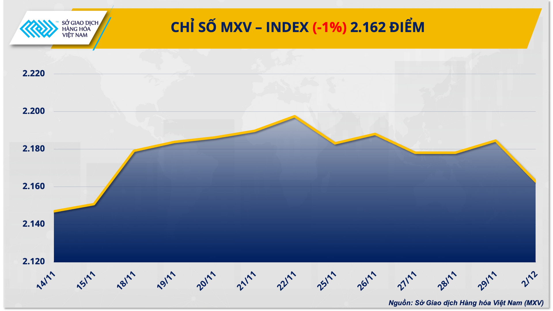 MXVINDEX