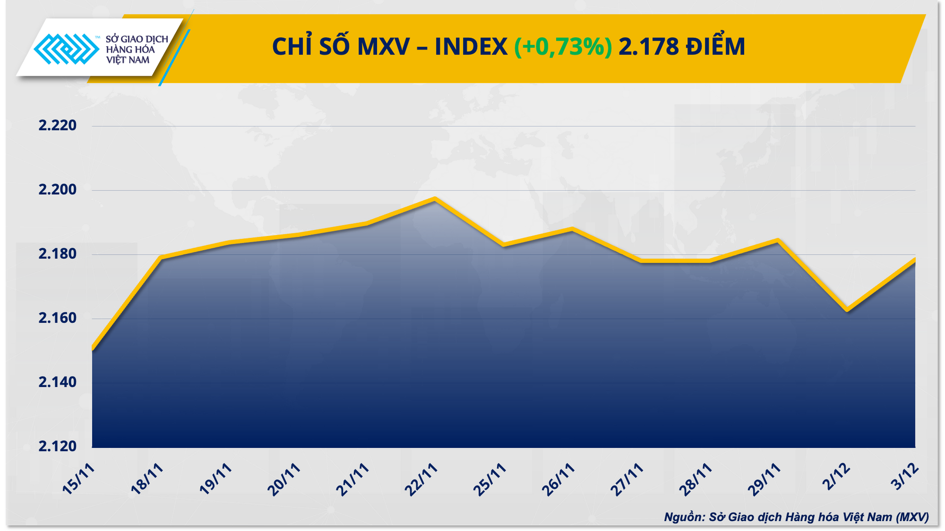 Ảnh 1_Chỉ số MXV-Index