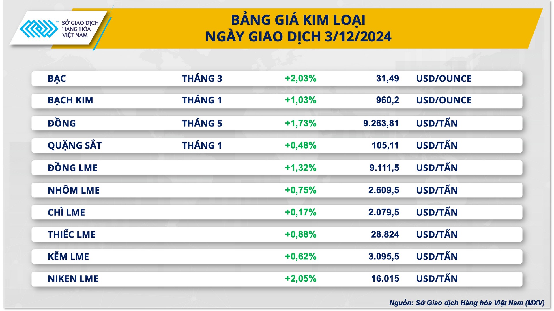 Ảnh 2_ Bảng giá Kim loại