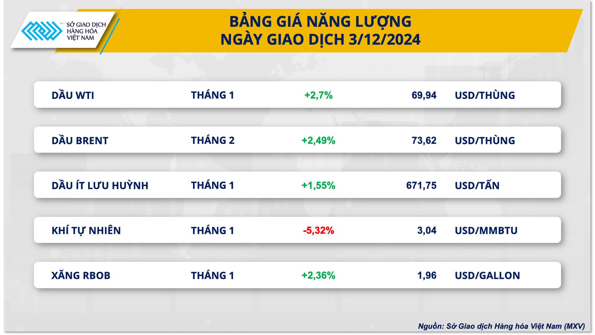 Ảnh 3_ Bảng giá Năng lượng