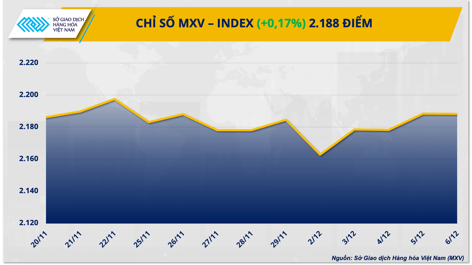 Ảnh 1_Chỉ số MXV-Index (1)