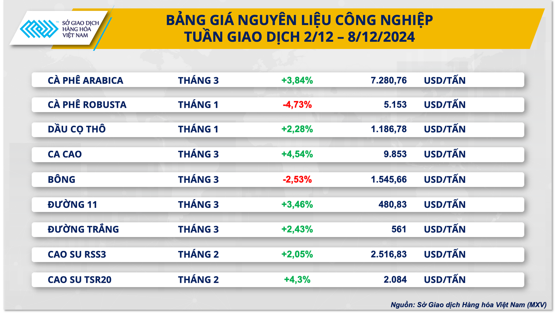 Ảnh 2_ Bảng giá Nguyên liệu công nghiệp