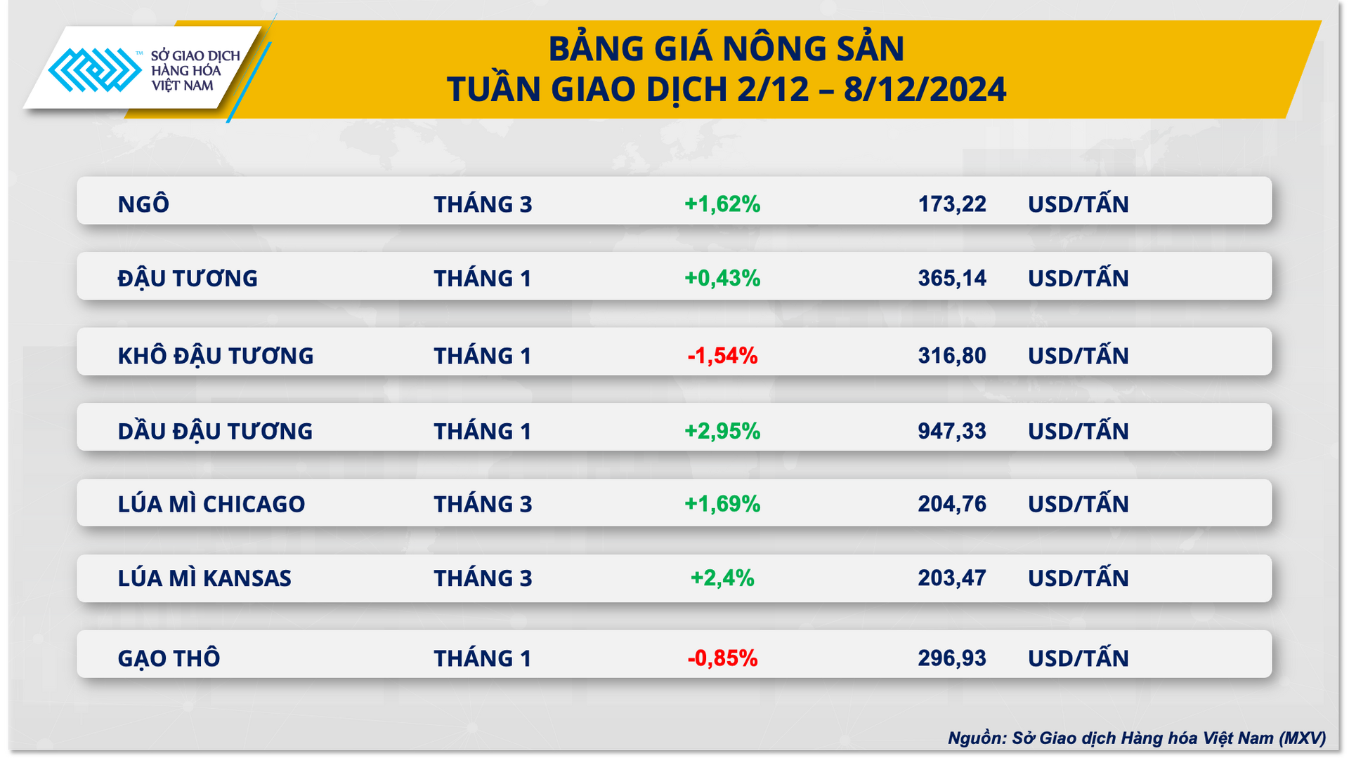 Ảnh 3_ Bảng giá Nông sản