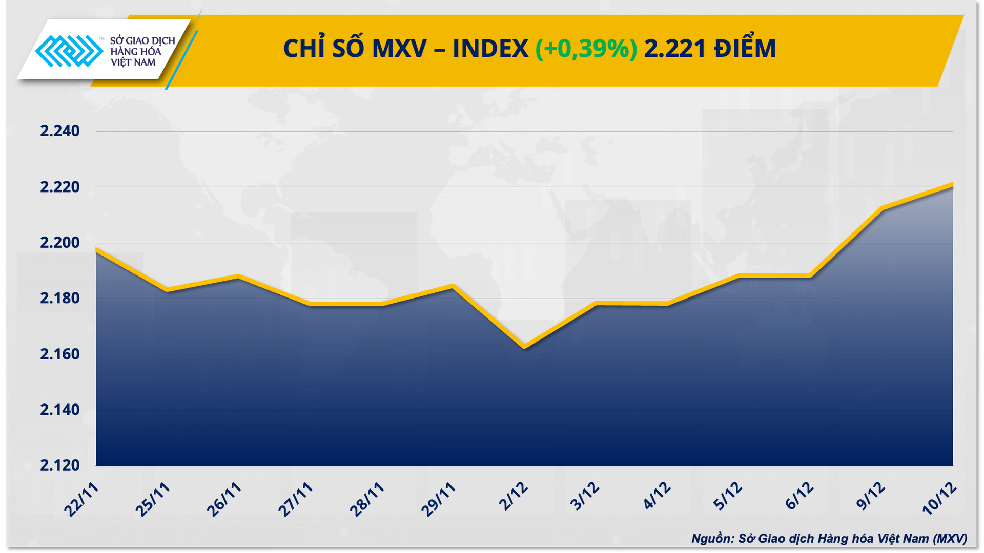 Ảnh 1_ Chỉ số MXV-Index