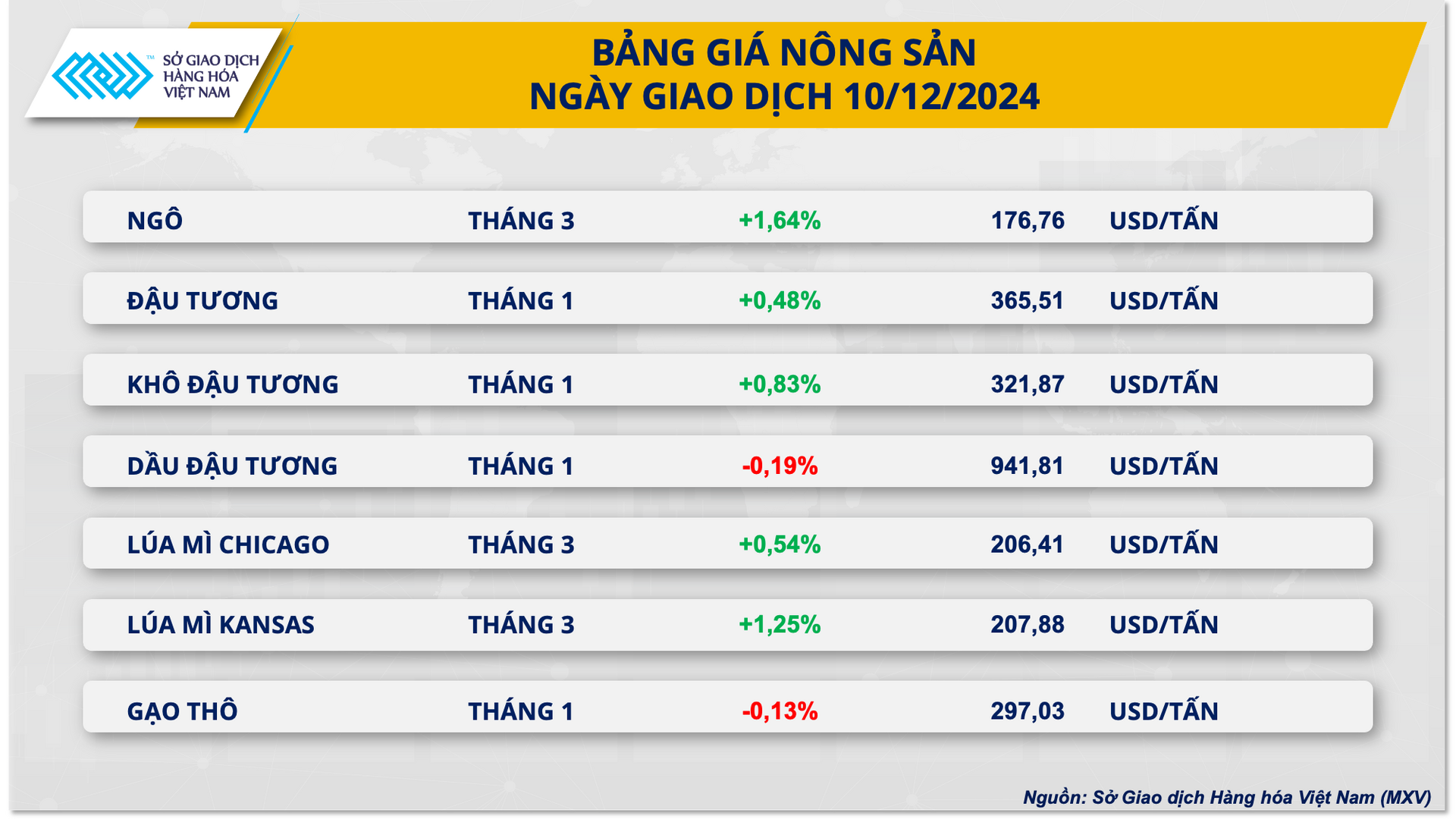 Ảnh 3_ Bảng giá nông sản