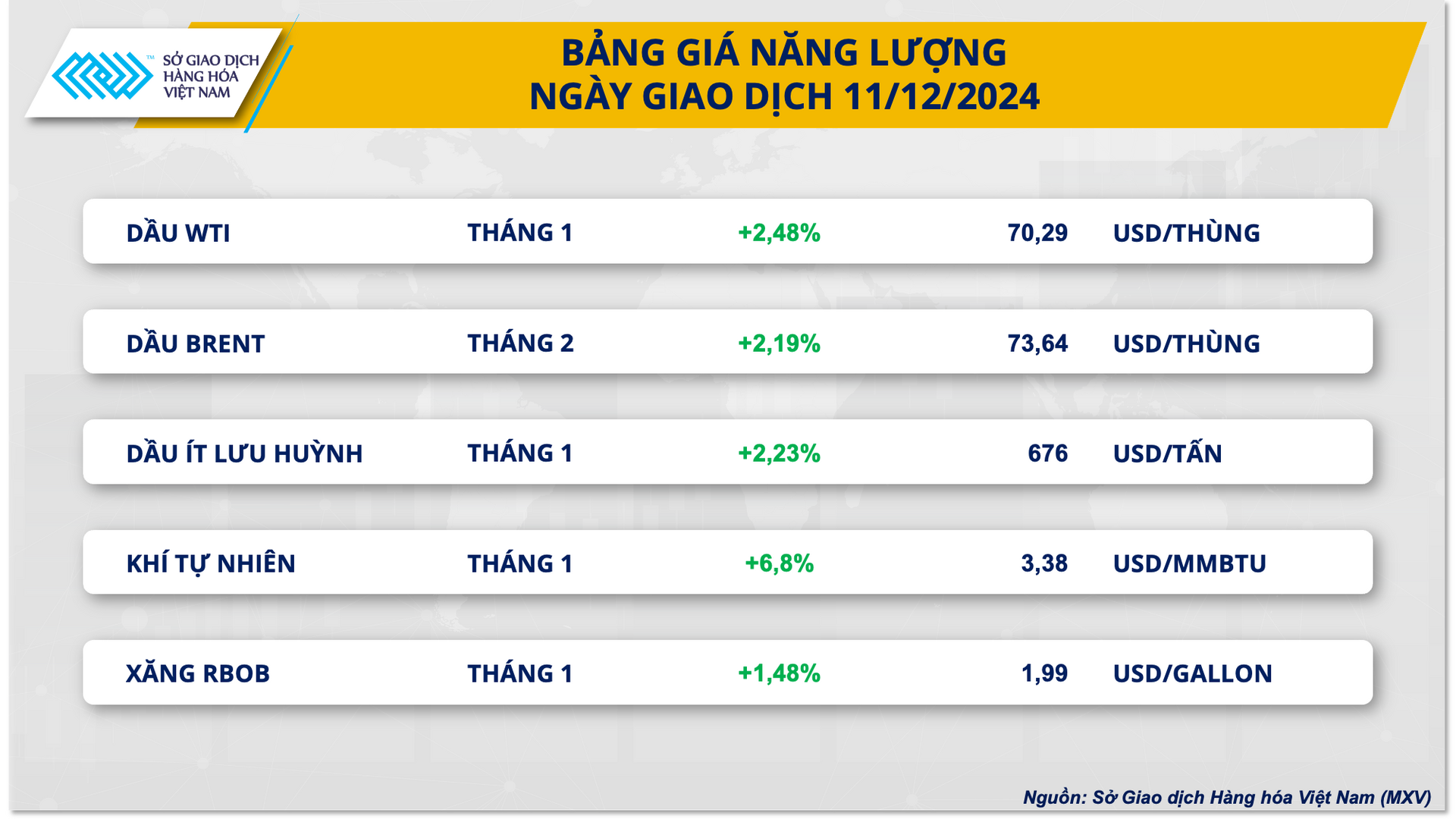 Ảnh 2_ Bảng giá Năng lượng