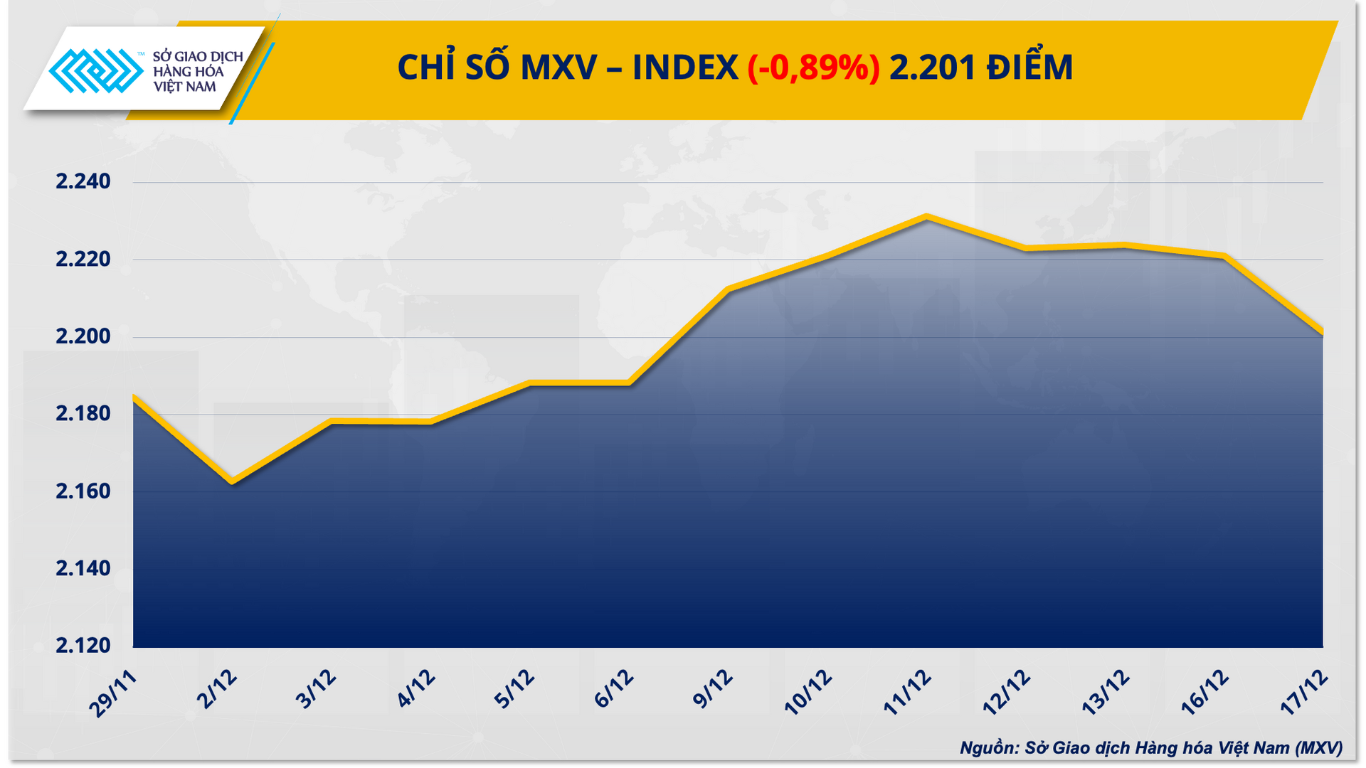 Ảnh 1_ Chỉ số MXV-Index (2)