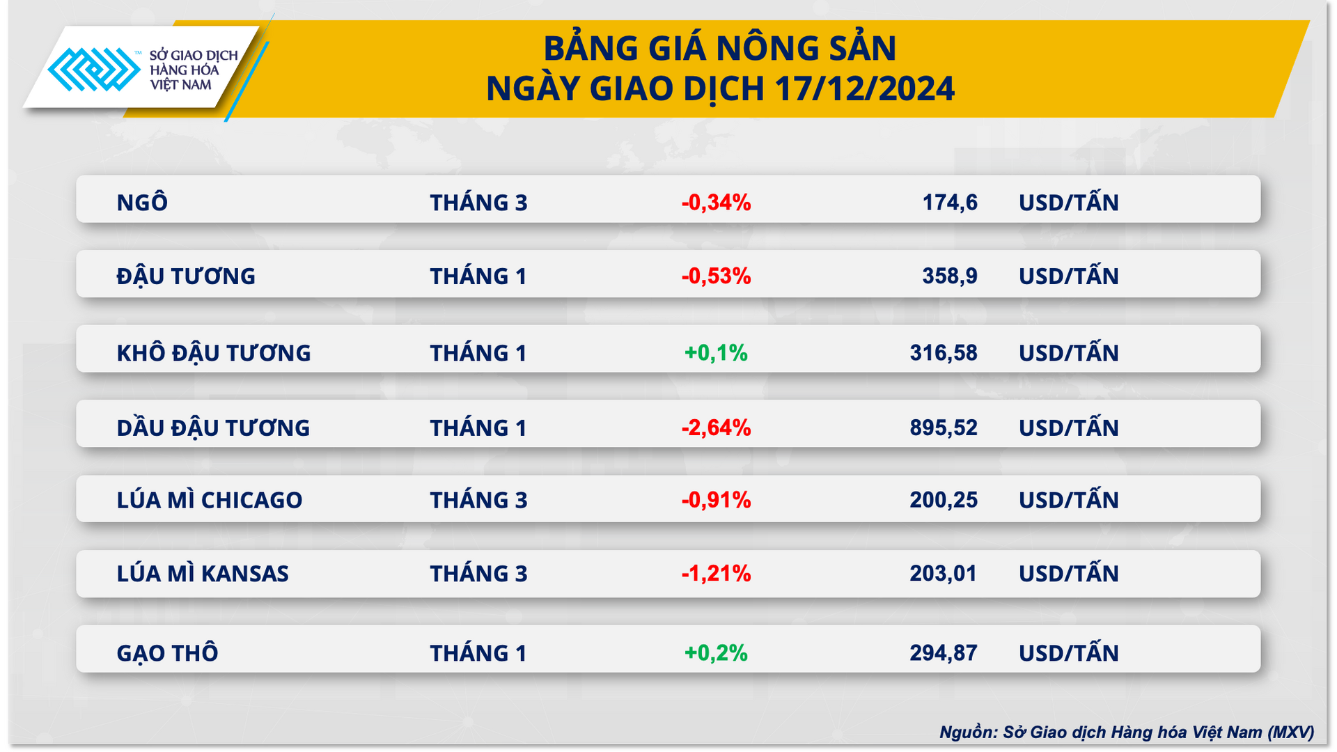 Ảnh 2_ Bảng giá Nông sản