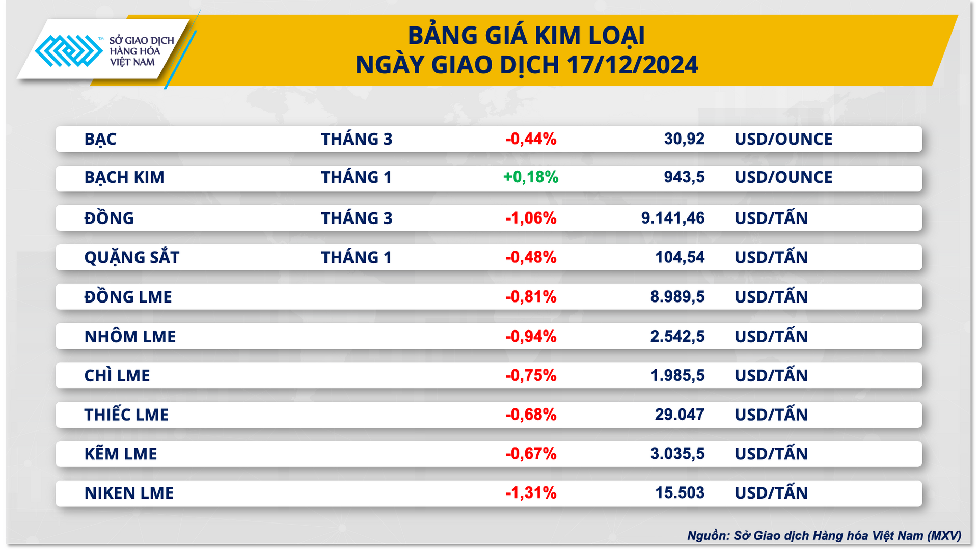 Ảnh 3_ Bảng giá Kim loại