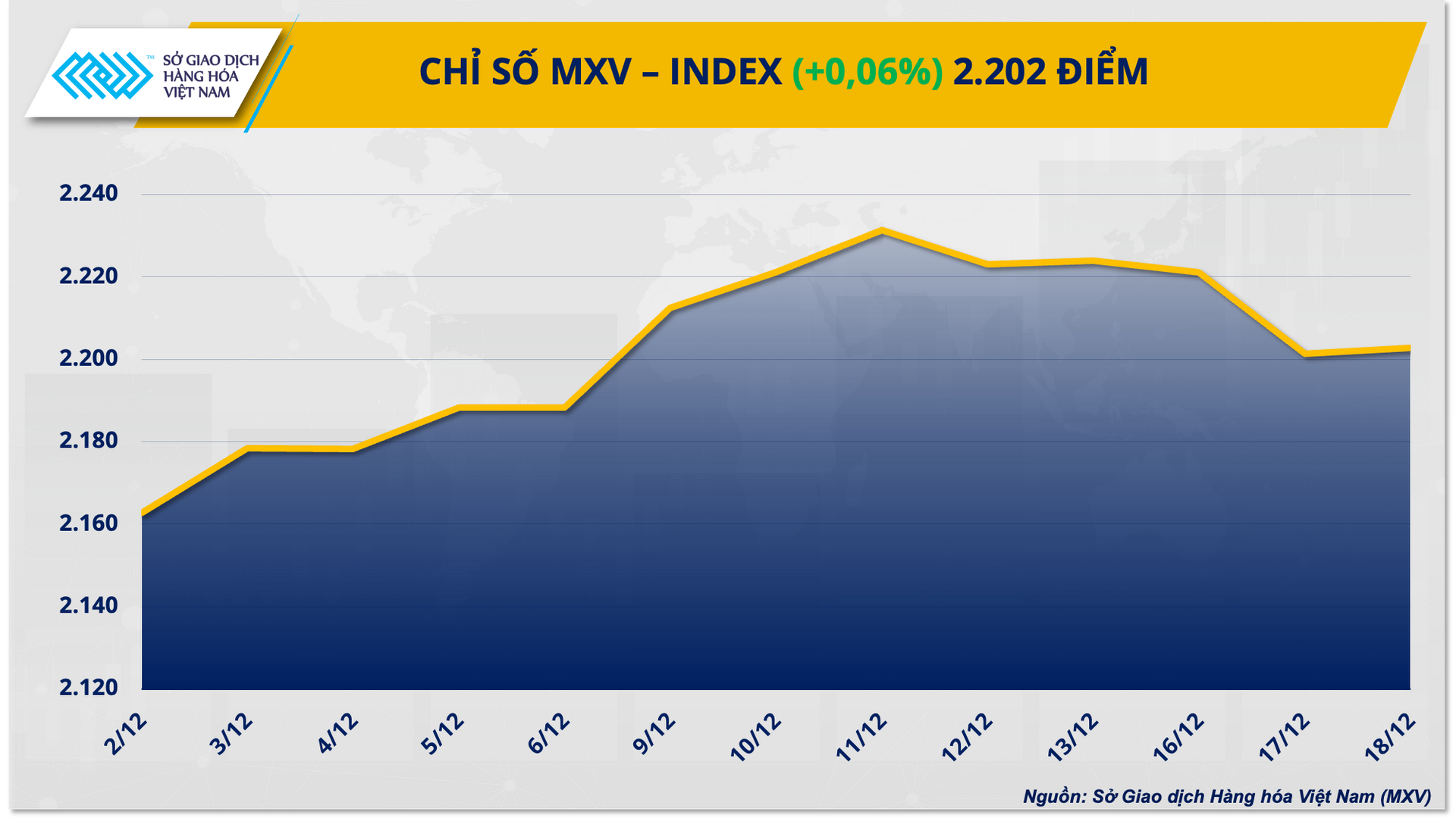 Ảnh 1_ Chỉ số MXV-Index