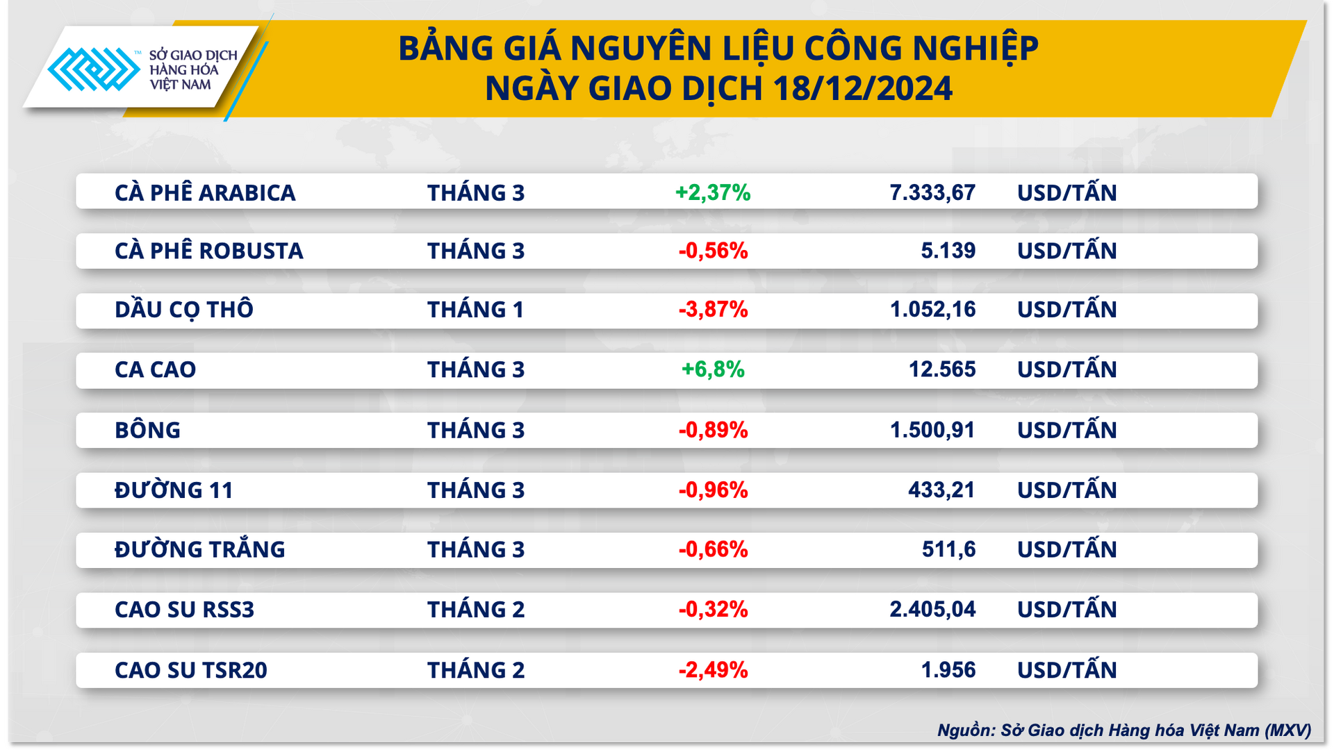 Ảnh 2_ Bảng giá Nguyên liệu công nghiệp