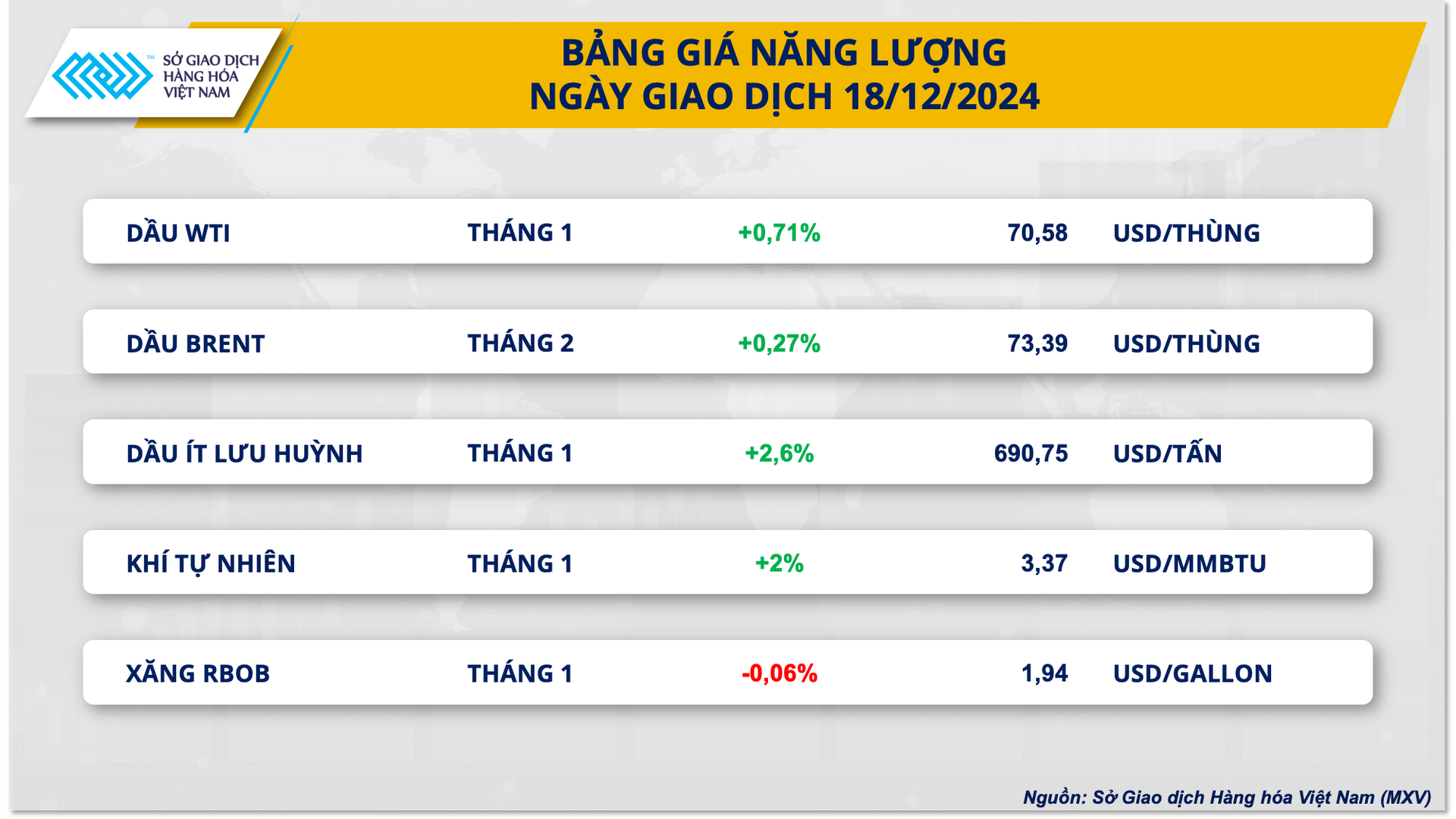 Ảnh 3_ Bảng giá Năng lượng