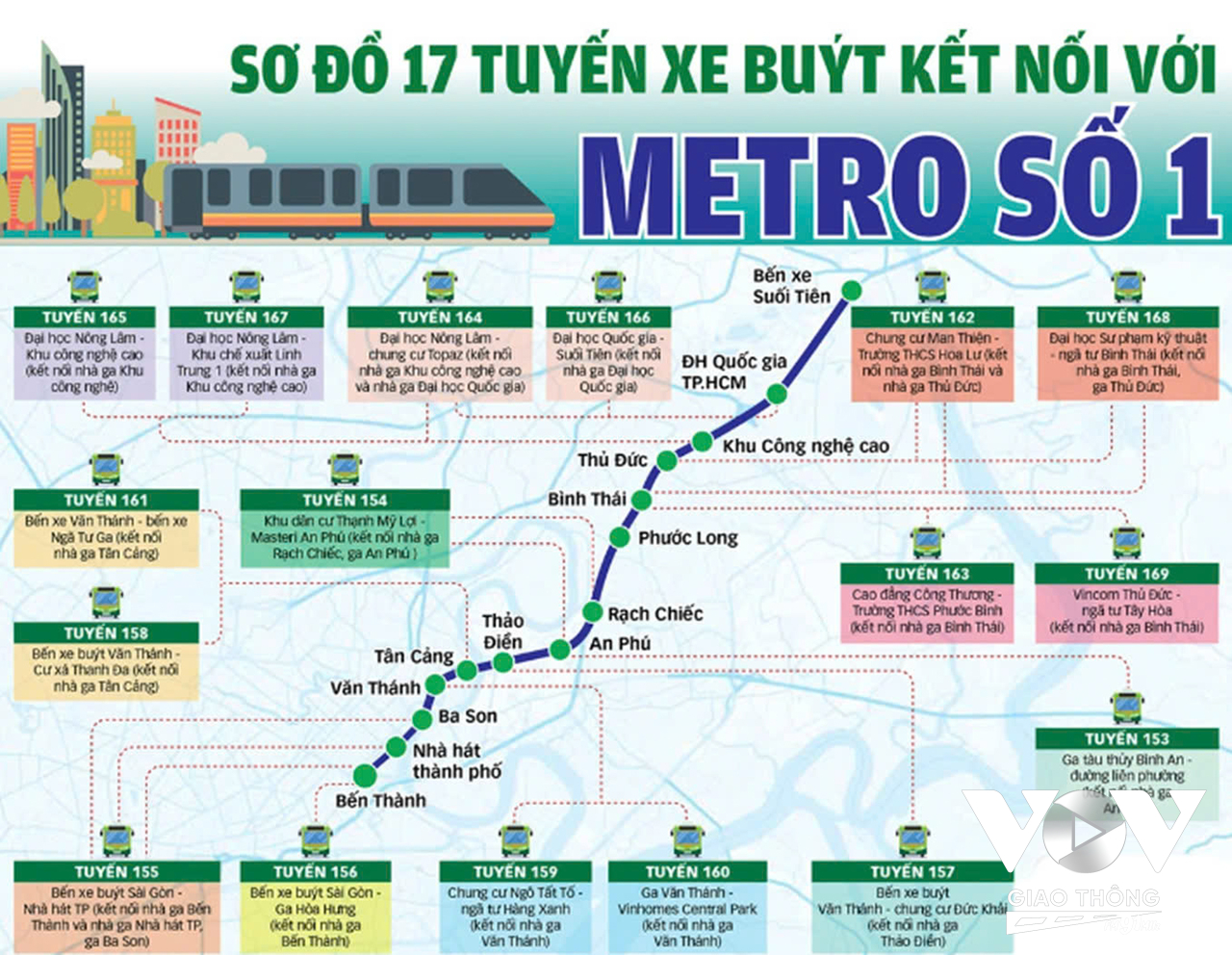 Sơ đồ 17 tuyến buýt mở mới kết nối tuyến metro số 1 Bến Thành - Suối Tiên