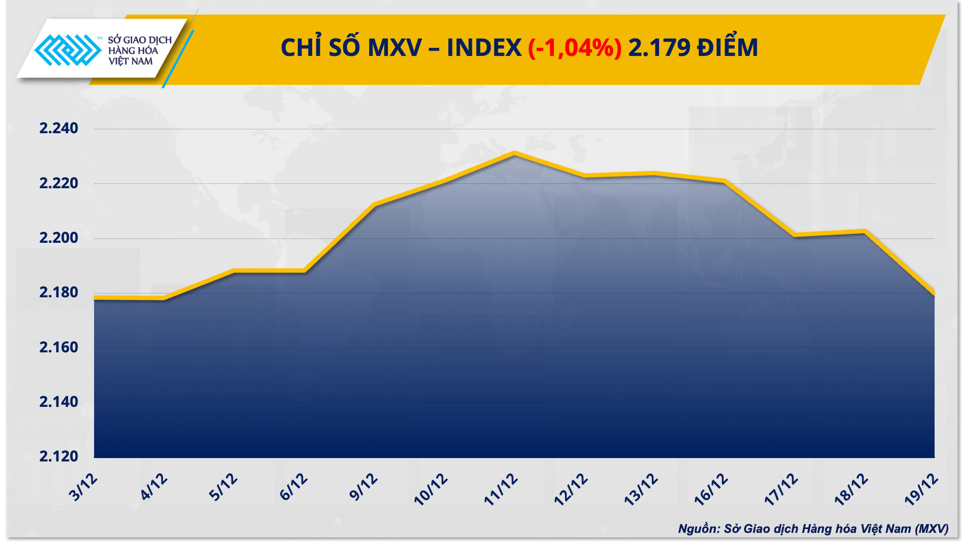 Ảnh 1_ Chỉ số MXV-Index