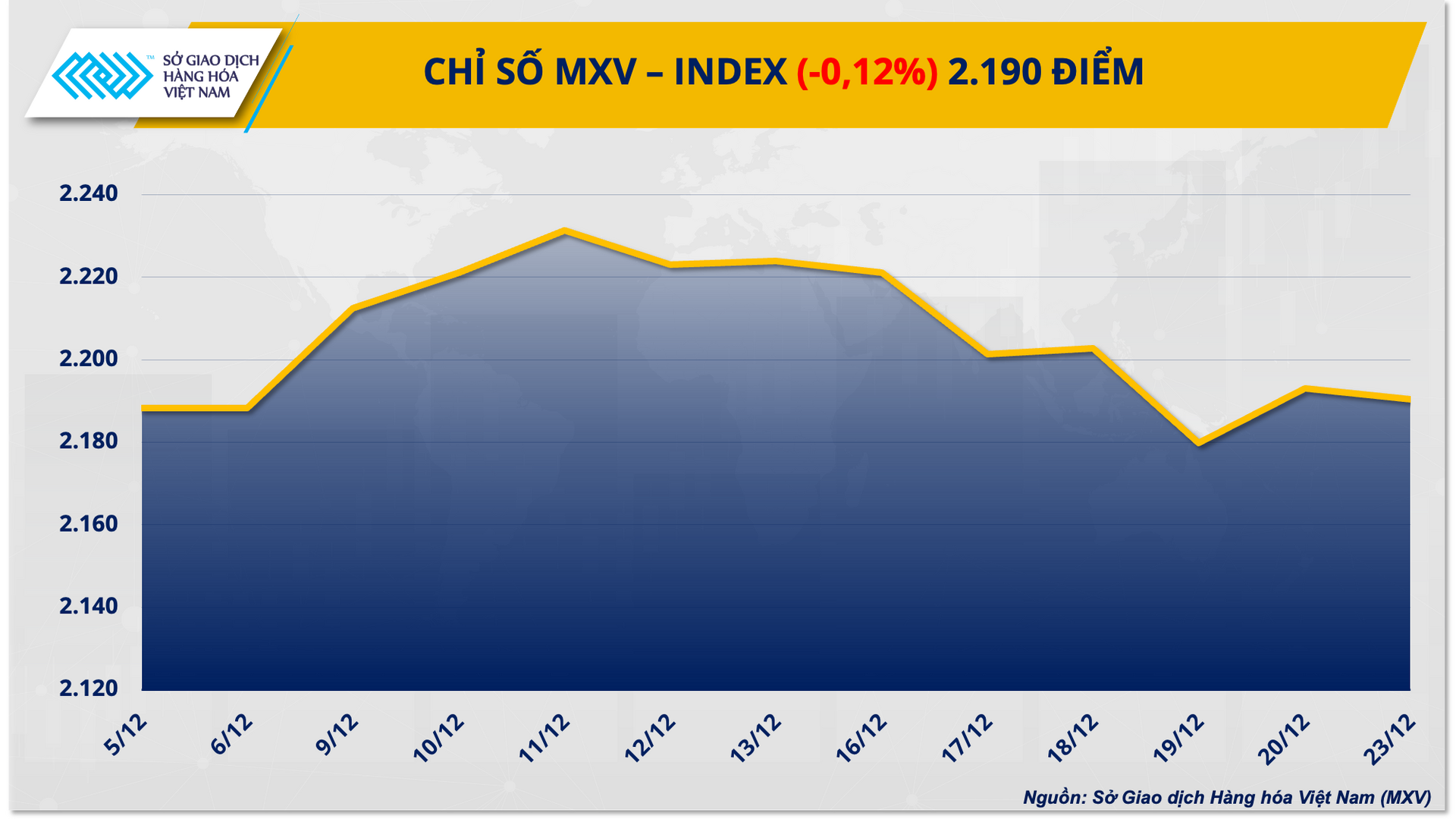 Ảnh 1_ Chỉ số MXV-Index