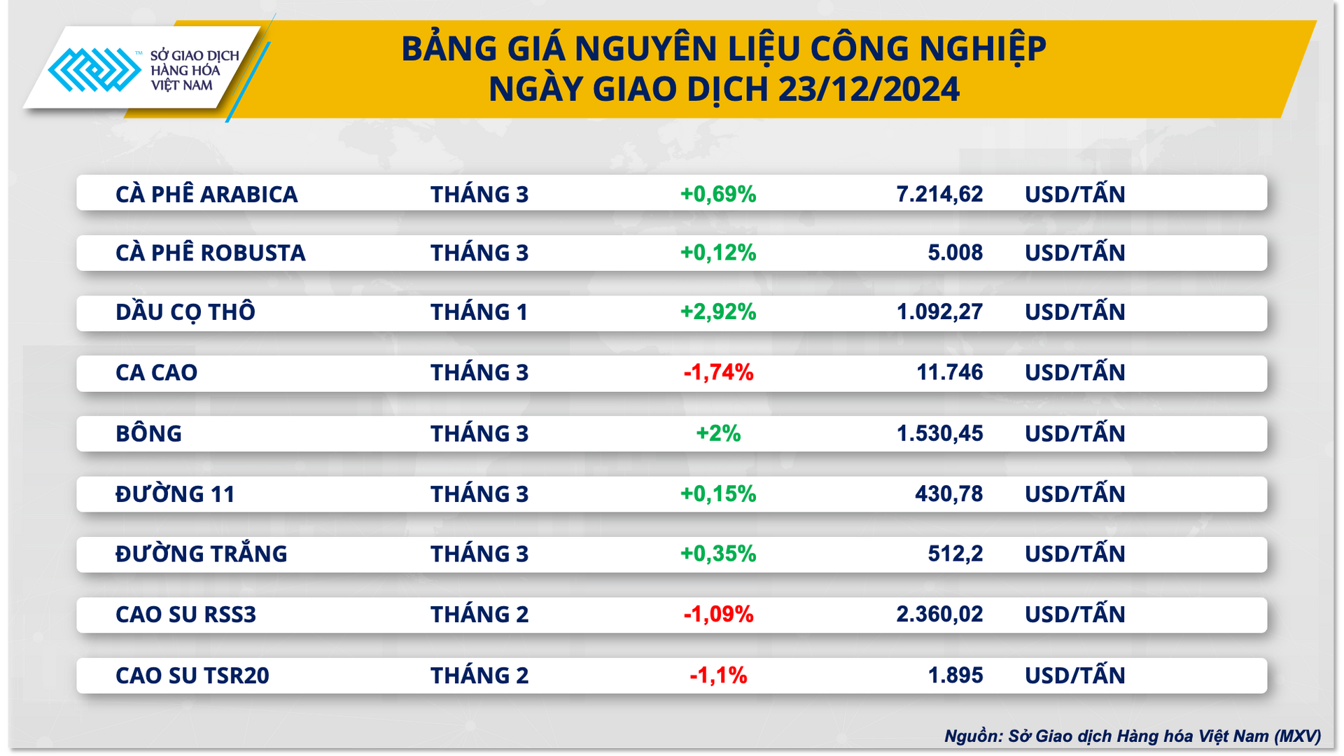 Ảnh 3_ Bảng giá Nguyên liệu công nghiệp