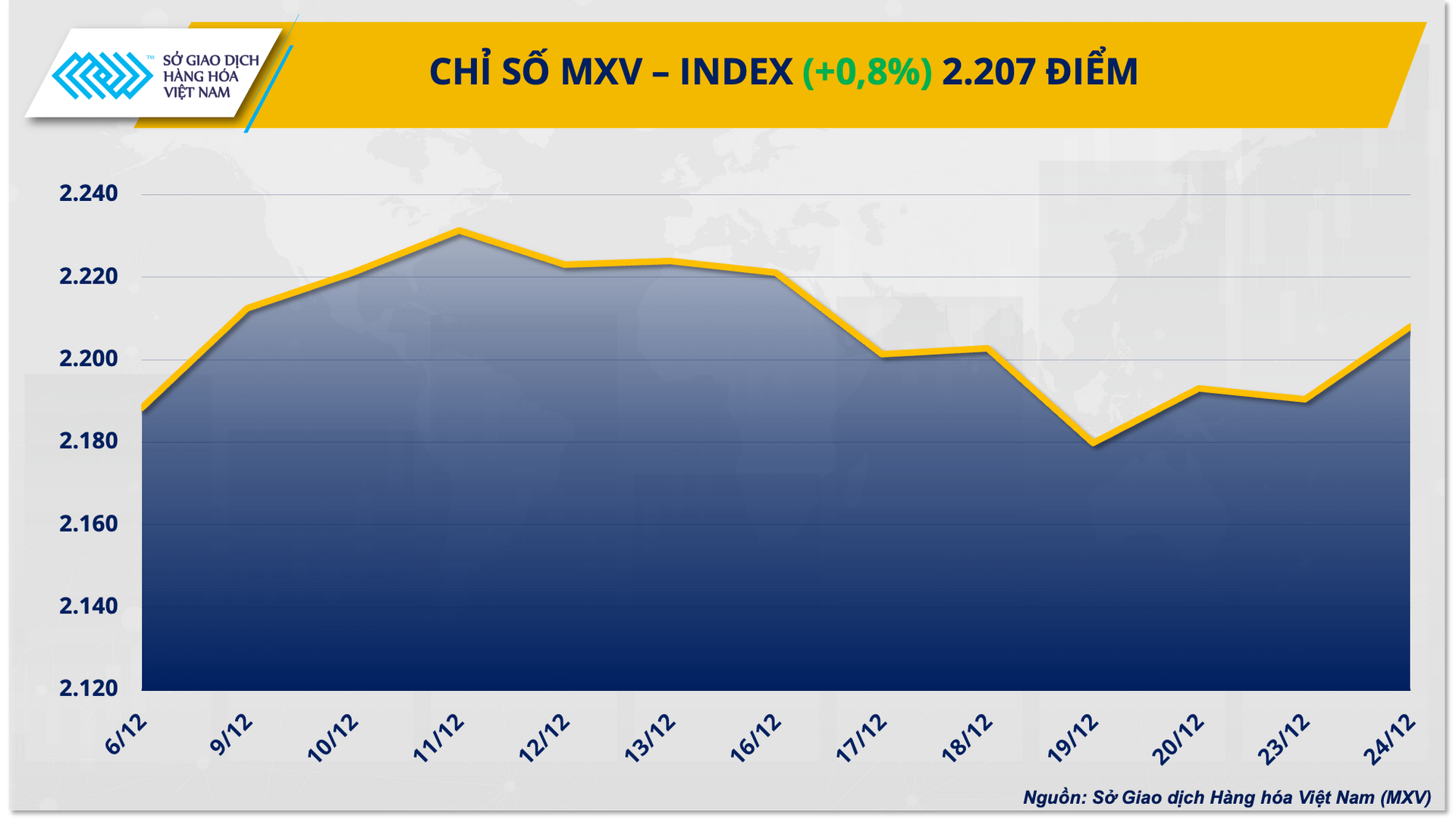 Ảnh 1_ Chỉ số MXV-Index (3)