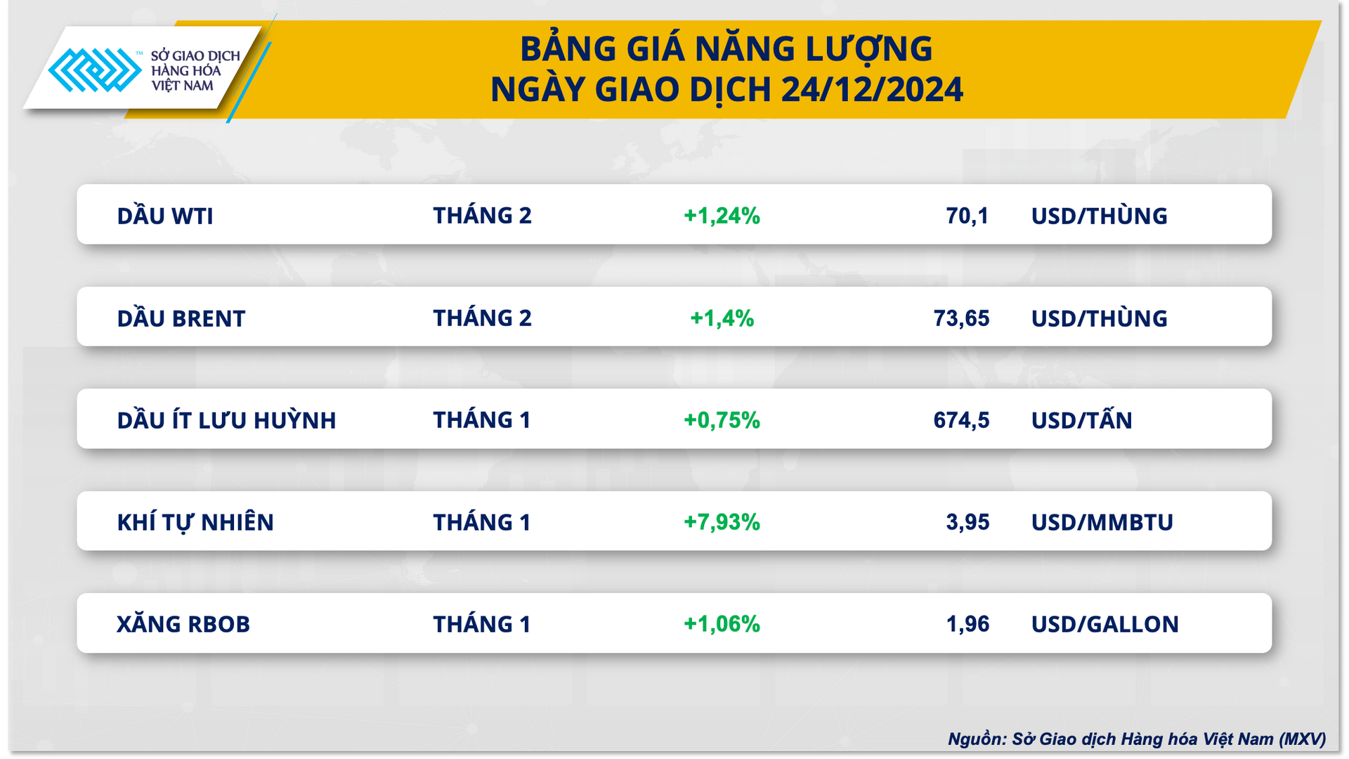 Ảnh 2_ Bảng giá Năng lượng (2)