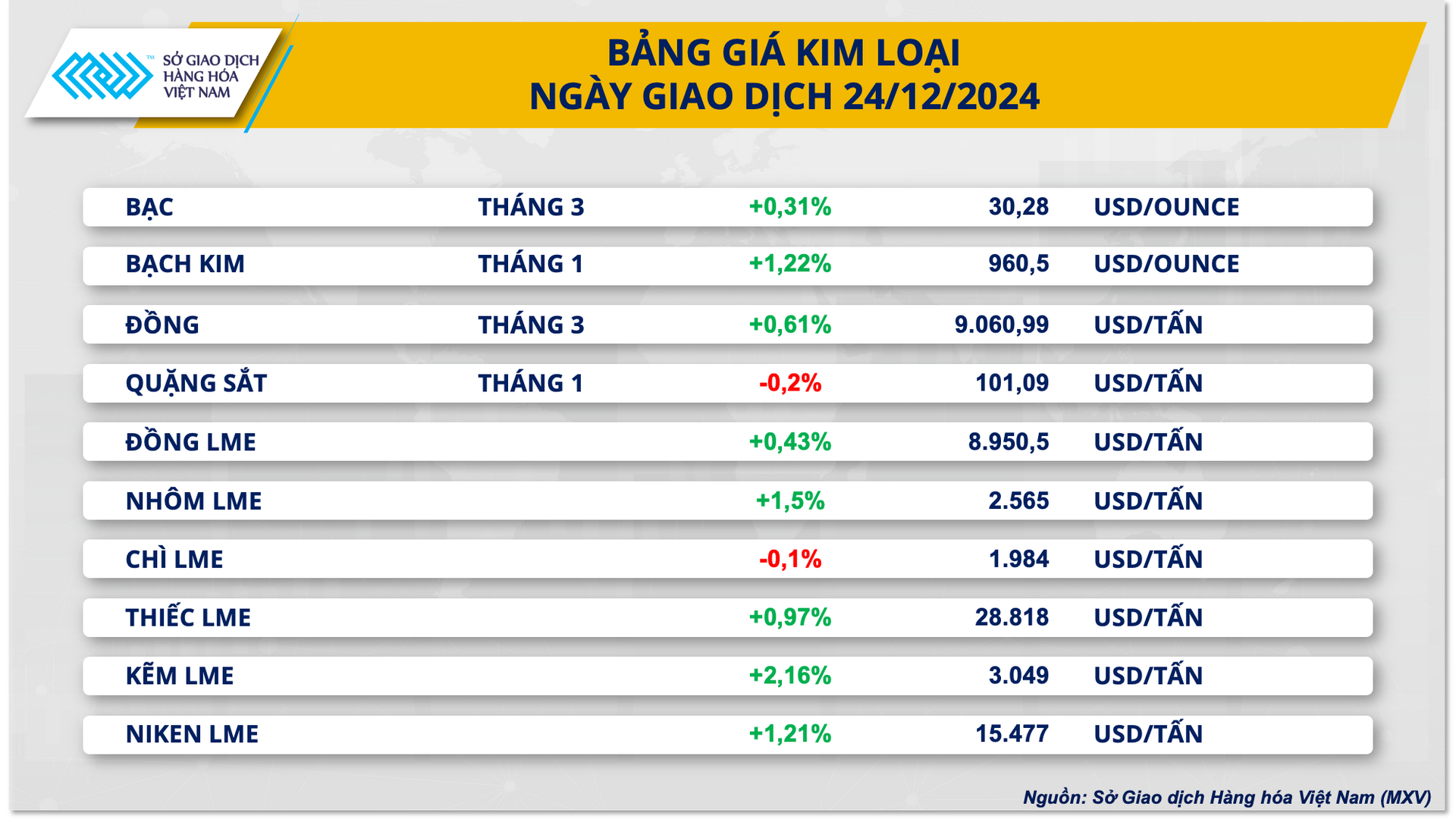 Ảnh 3_ Bảng giá Kim loại (1)