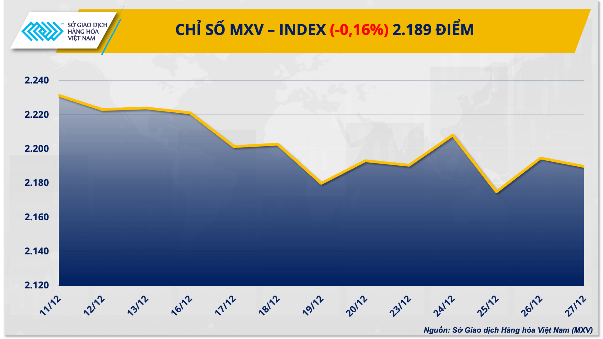 Ảnh 1_ Chỉ số MXV-Index (5)