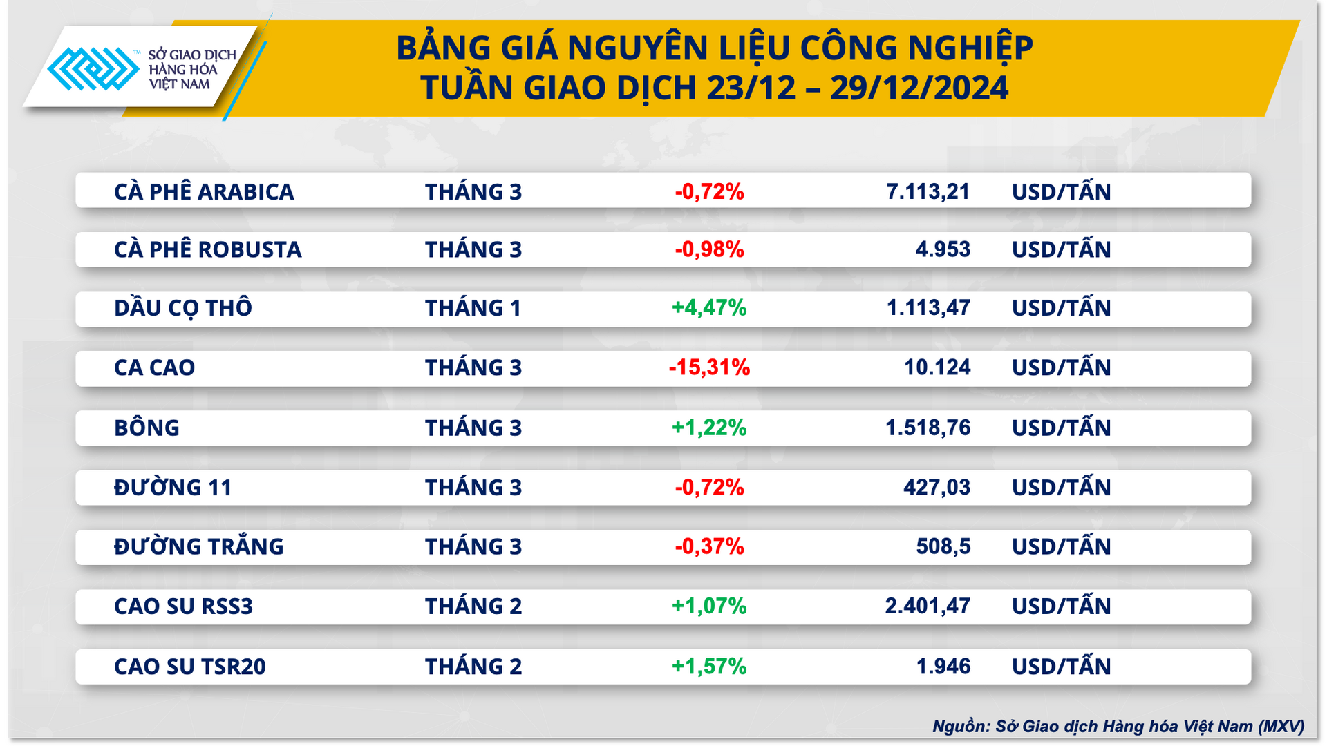 Ảnh 2_ Bảng giá Nguyên liệu công nghiệp (2)