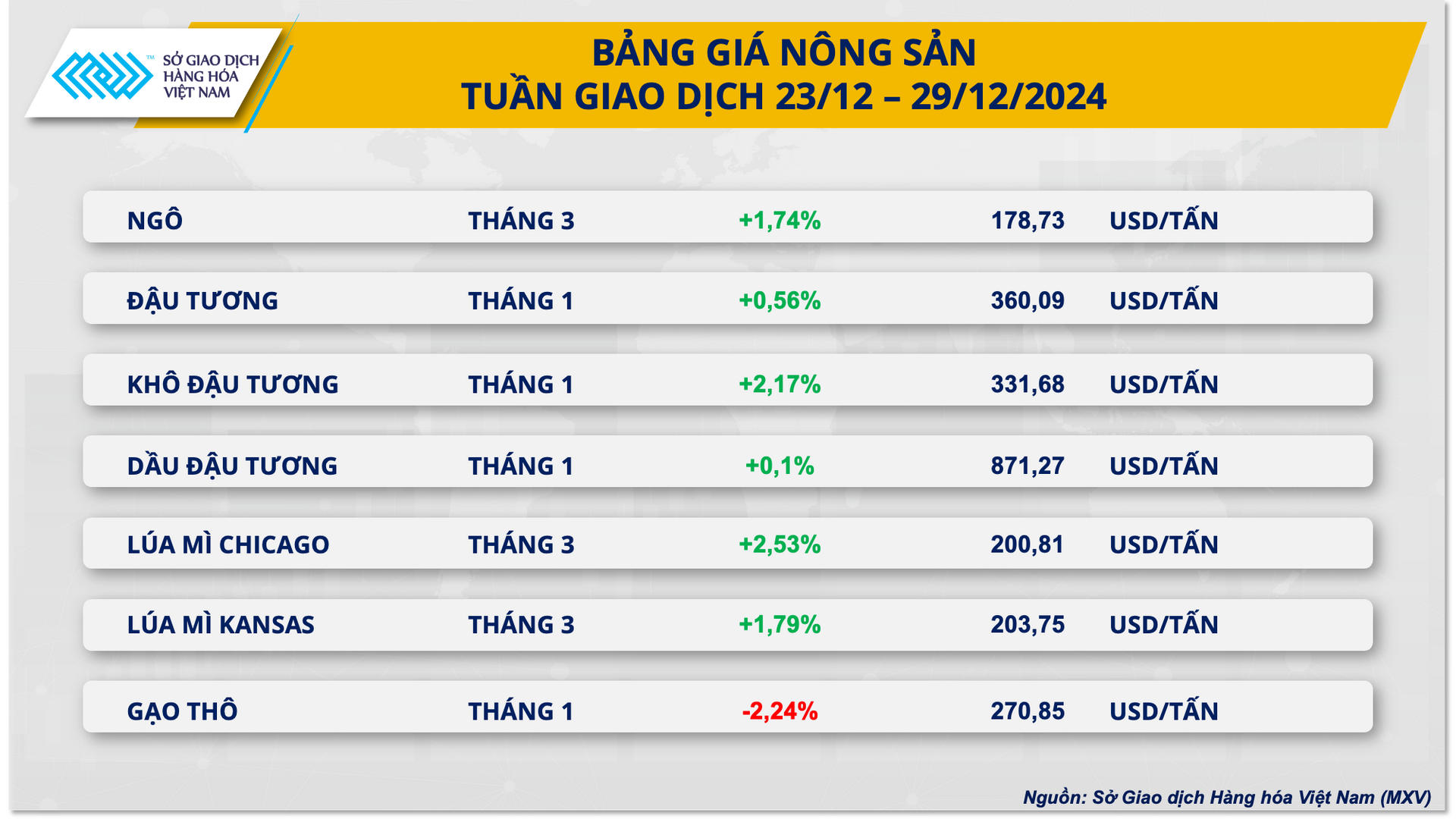 Ảnh 3_ Bảng giá nông sản (2)