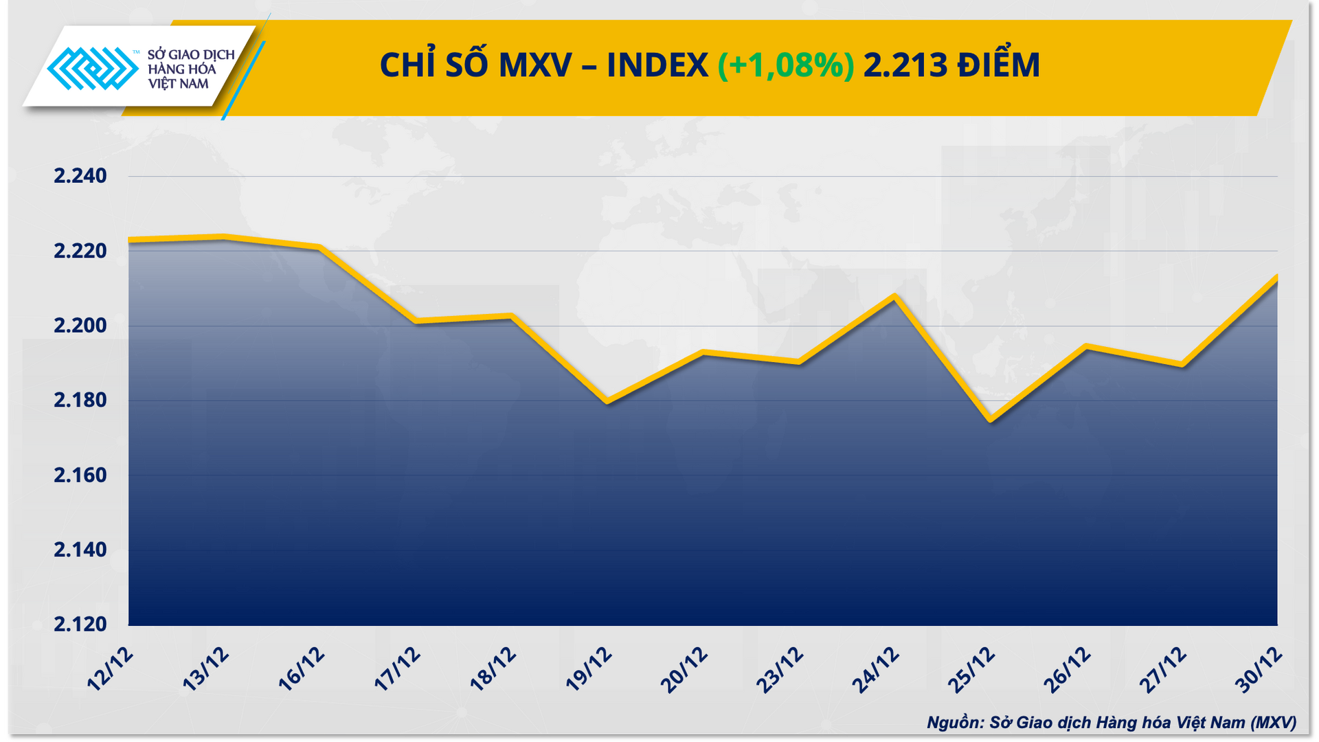 Ảnh 1_ Chỉ số MXV-Index