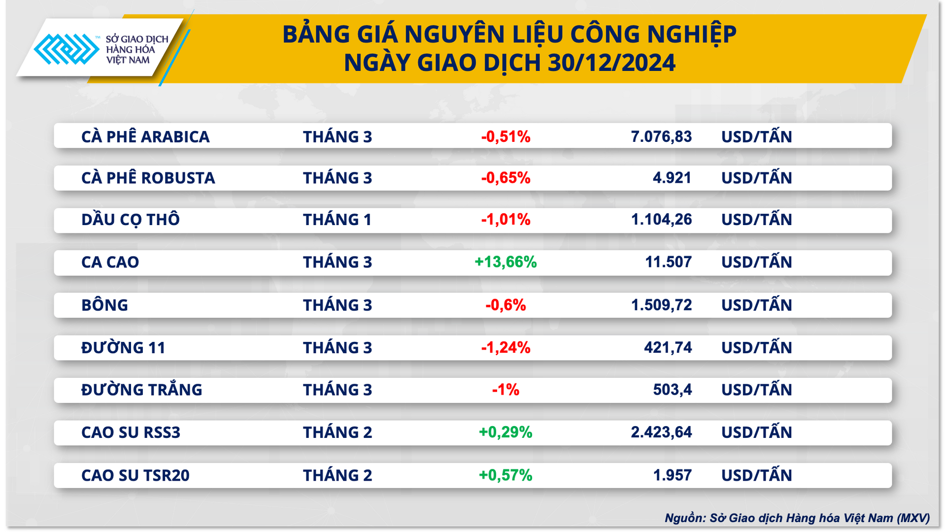 Ảnh 2_ Bảng giá Nguyên liệu công nghiệp