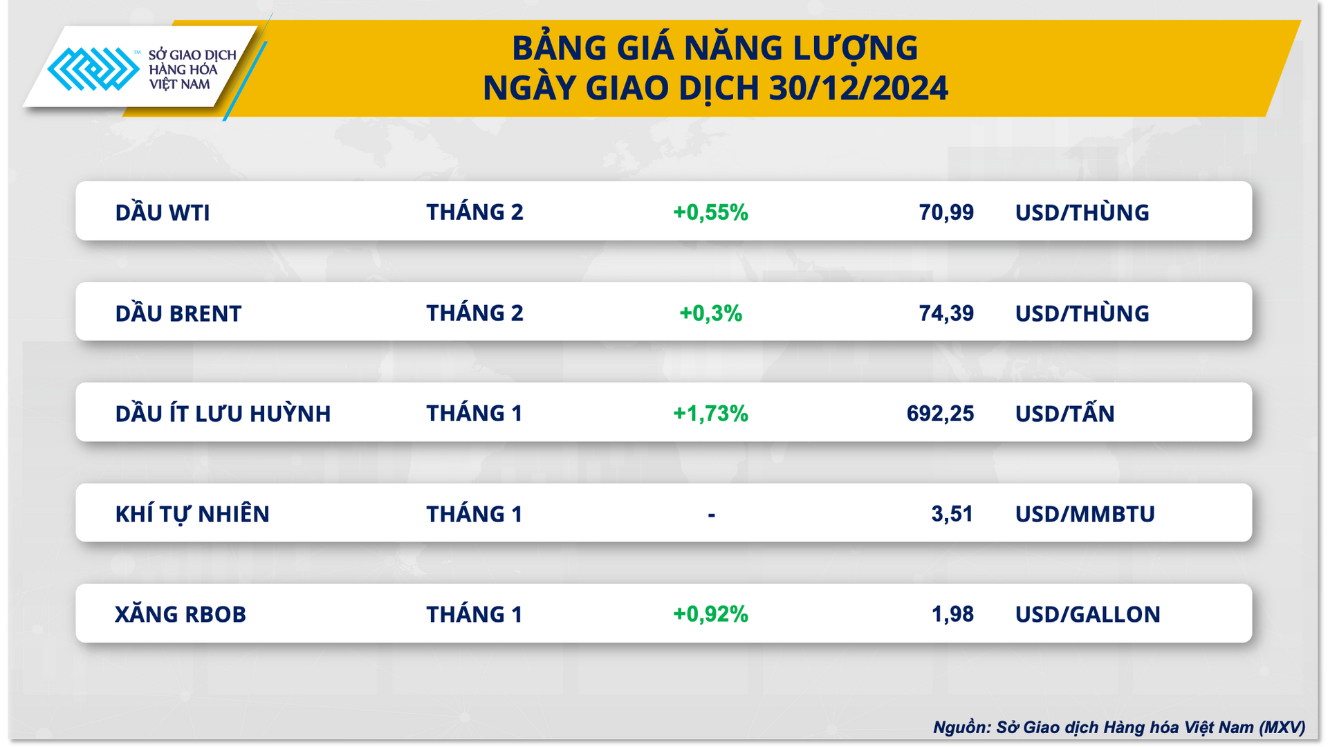 Ảnh 3_ Bảng giá Năng lượng