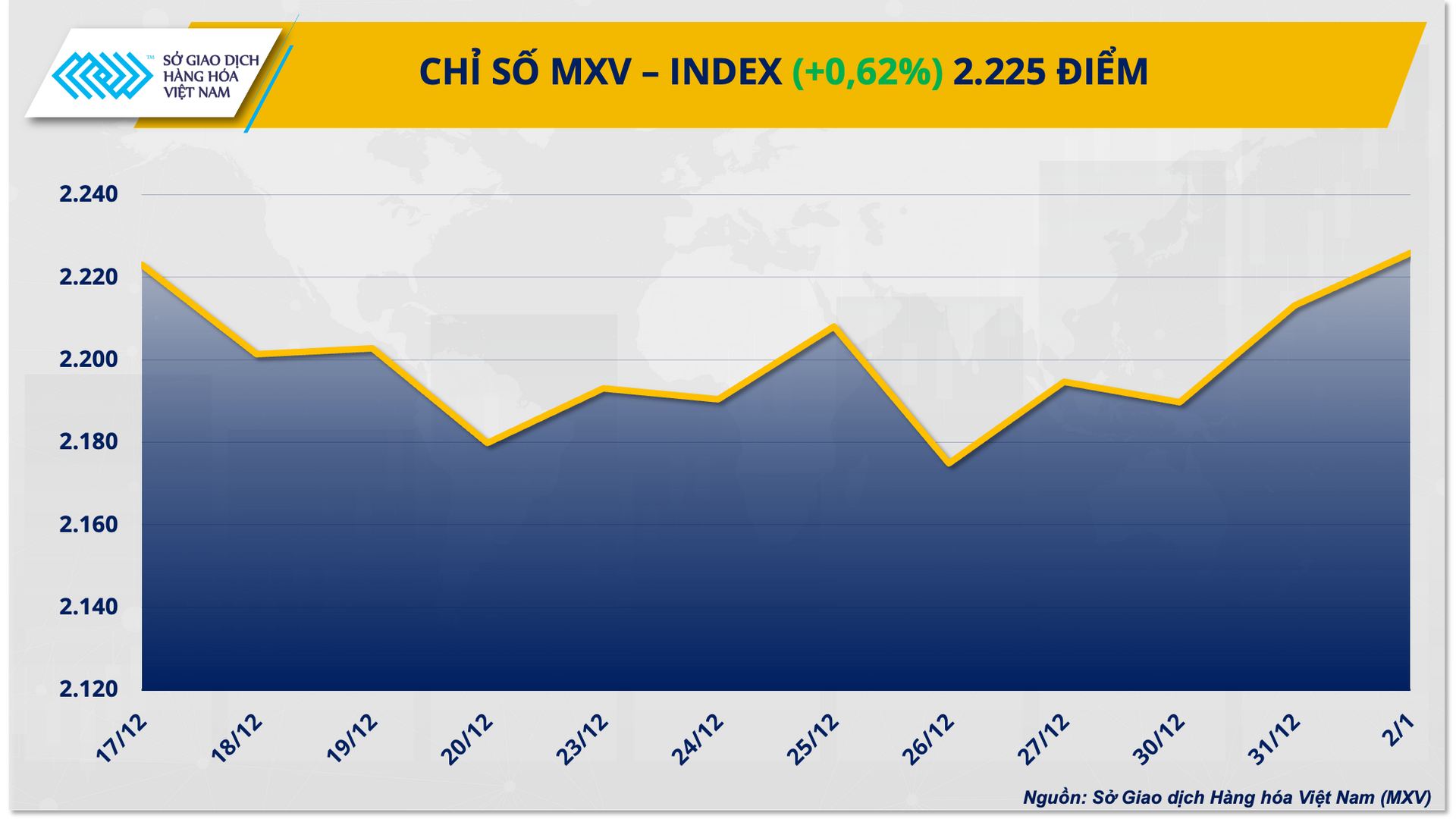 Ảnh 1_Chỉ số MXV-Index