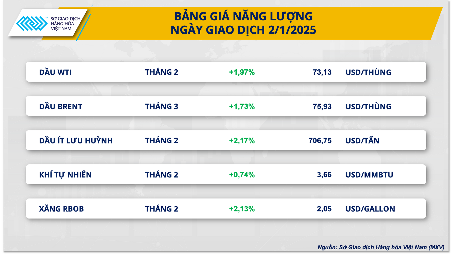 Ảnh 2_ Bảng giá Năng lượng