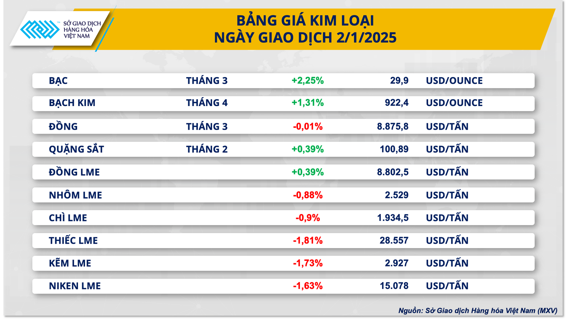 Ảnh 3_ Bảng giá Kim loại