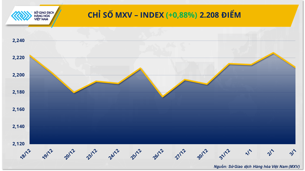 Ảnh 1_ Chỉ số MXV-Index (7)