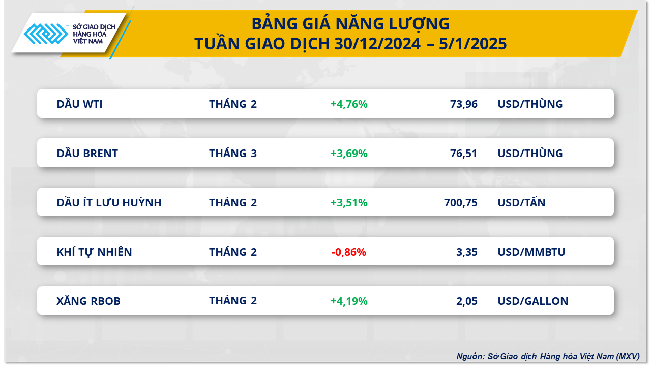 Ảnh 2_ Bảng giá Năng lượng (3)