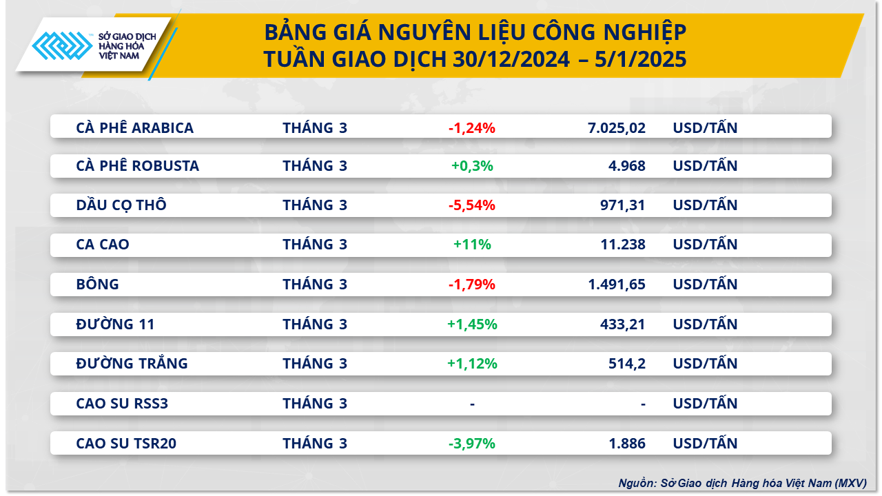 Ảnh 3_ Bảng giá Nguyên liệu công nghiệp (1)