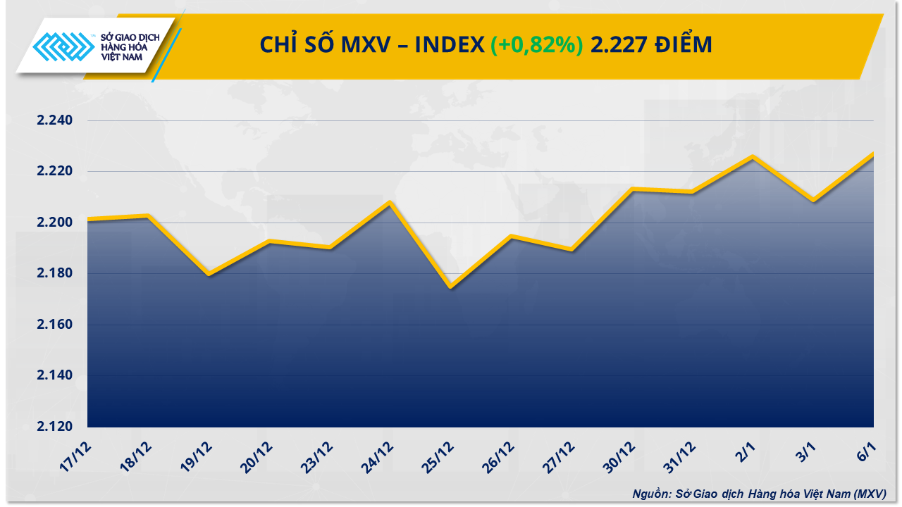 Ảnh 1_ Chỉ số MXV-Index