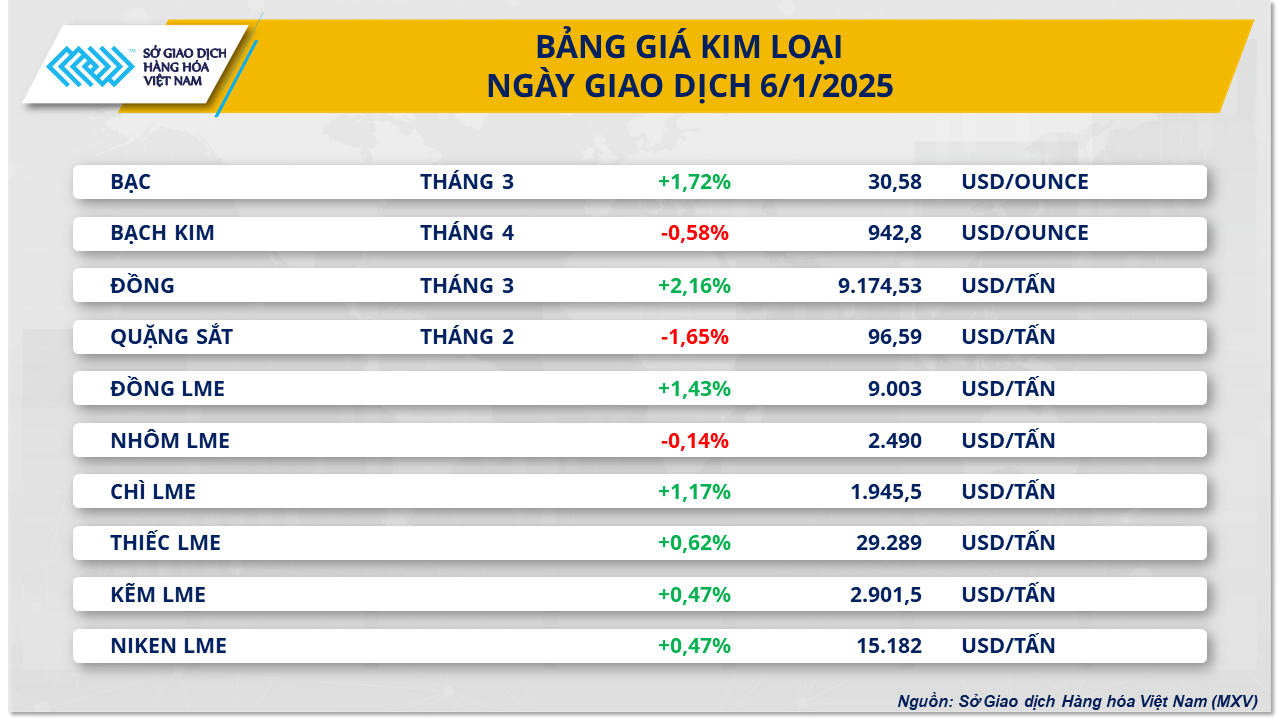 Ảnh 2_ Bảng giá Kim loại