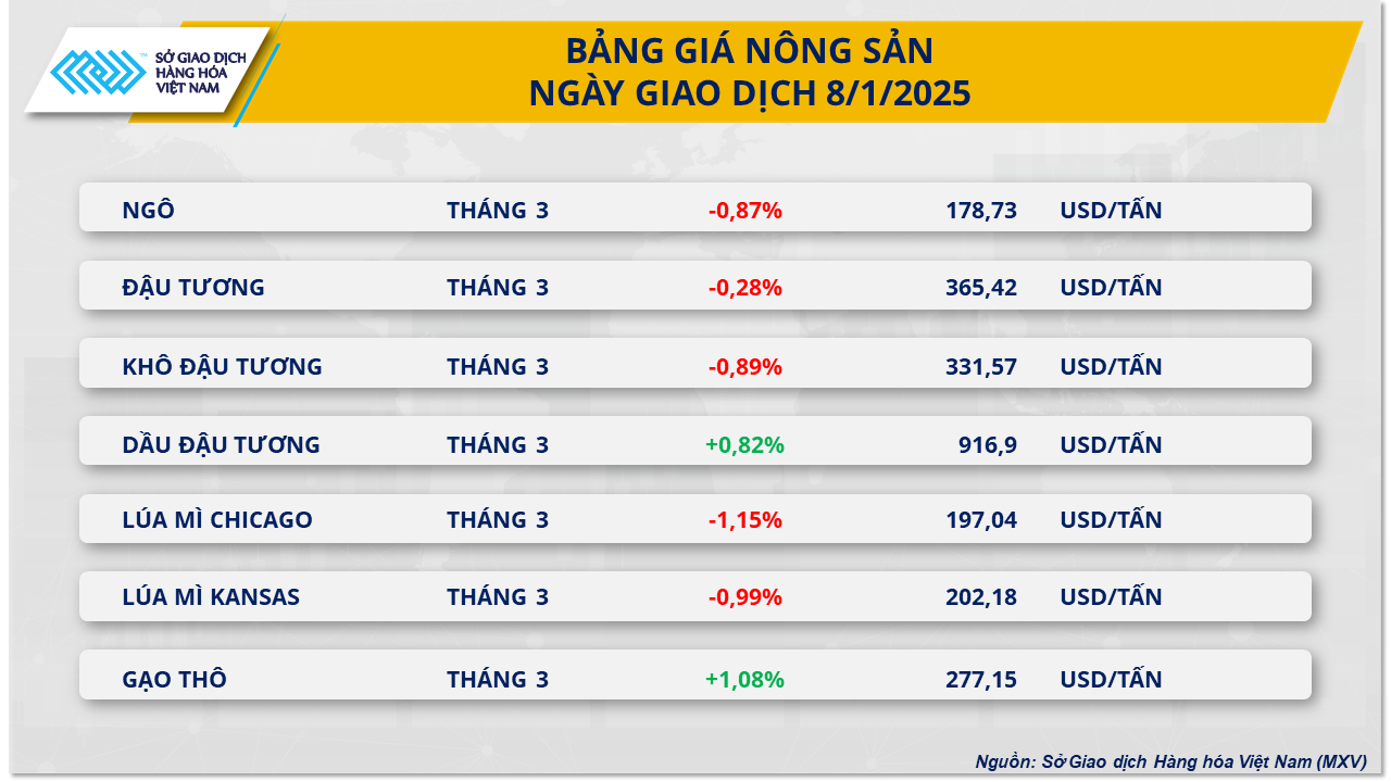 Nông sản