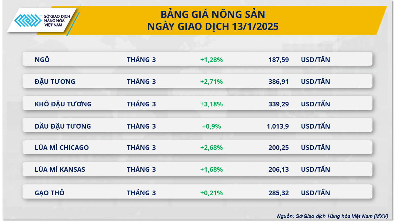 nông sản