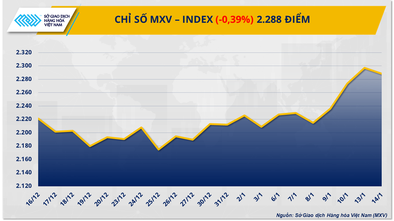 mxv-index (2)