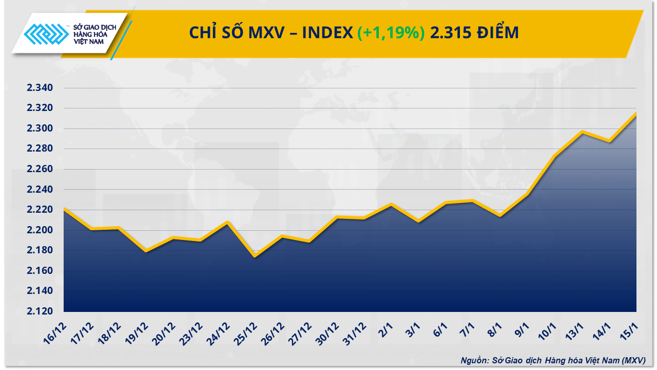 mxv-index