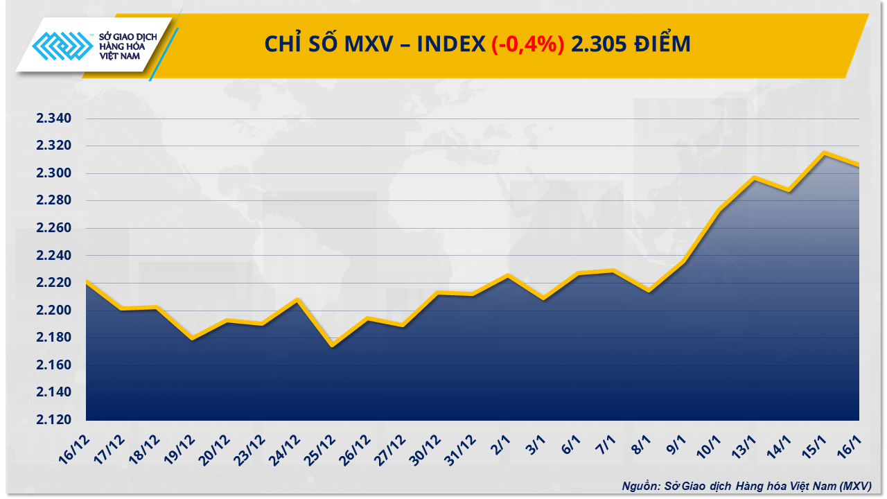 mxv-index