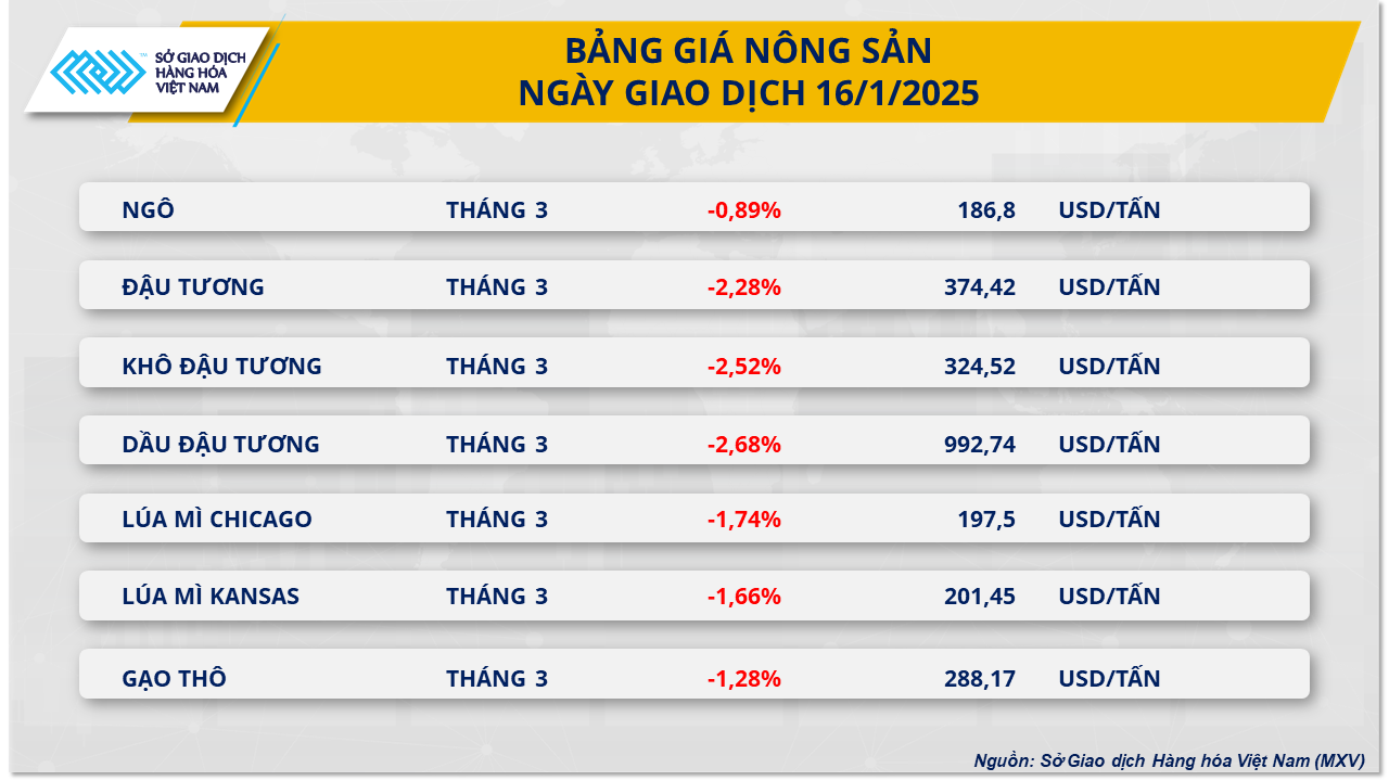 nông sản