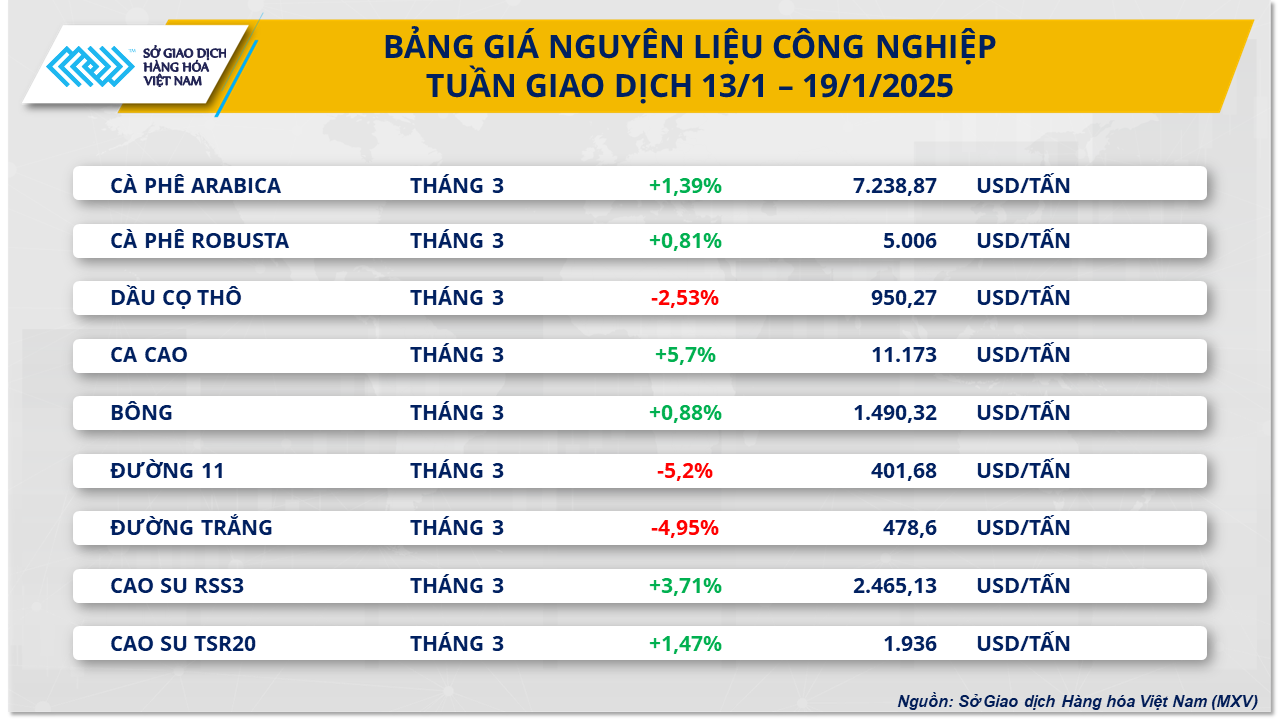 Bảng giá nlcn