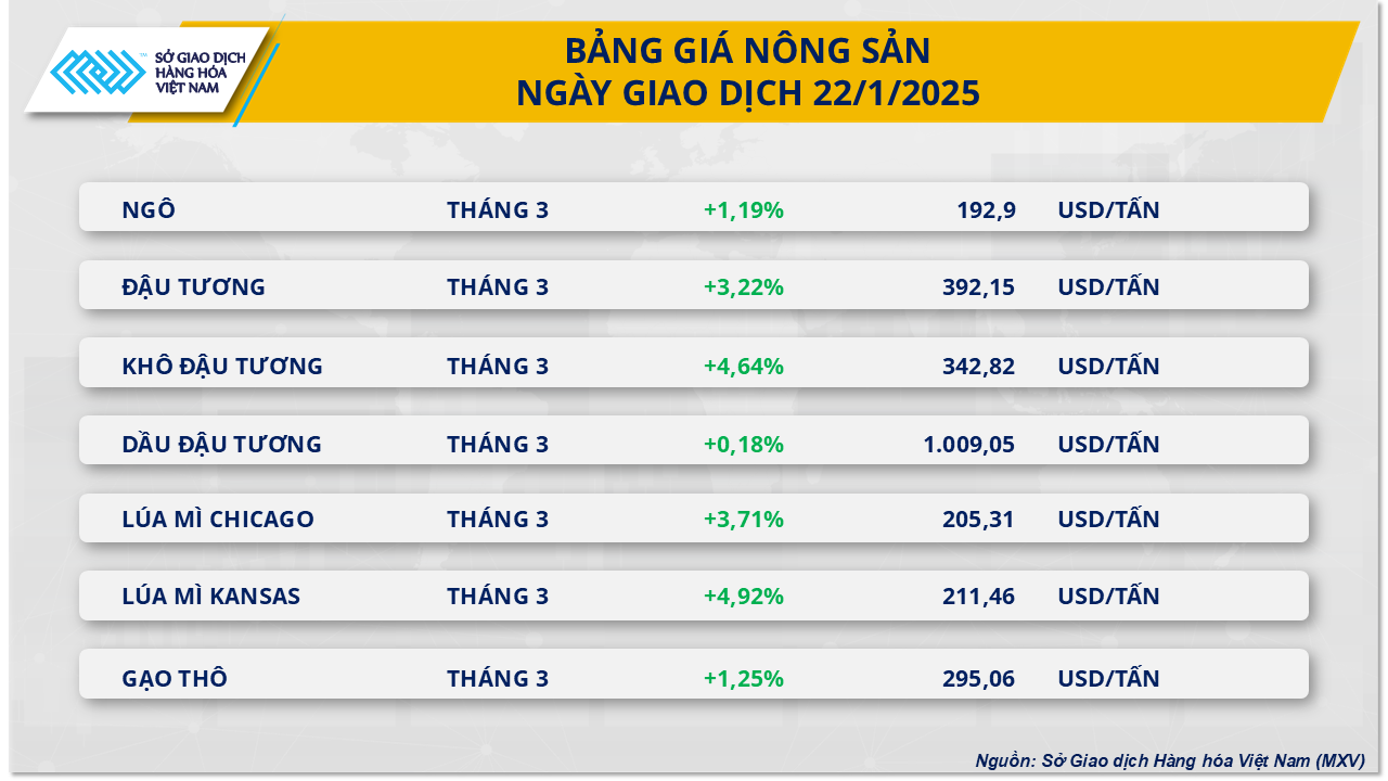 Nông sản